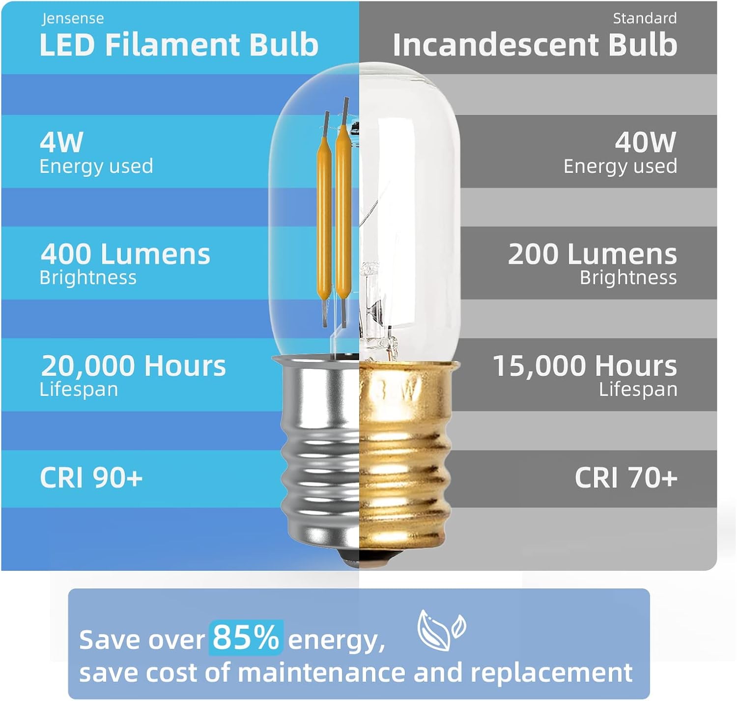 Bombilla LED E17 para microondas, bajo el capó, equivalente a 40 vatios, 4 W, bombillas para refrigerador, 3000 K, blanco cálido, 120 V, para