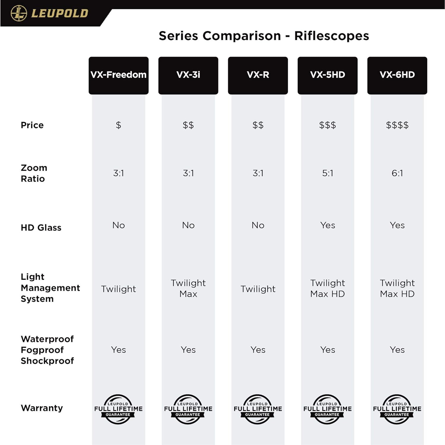 Leupold VX-Freedom – Mira telescópica de retícula Pig-Plex 1.5-4×20 (1 pulgada)