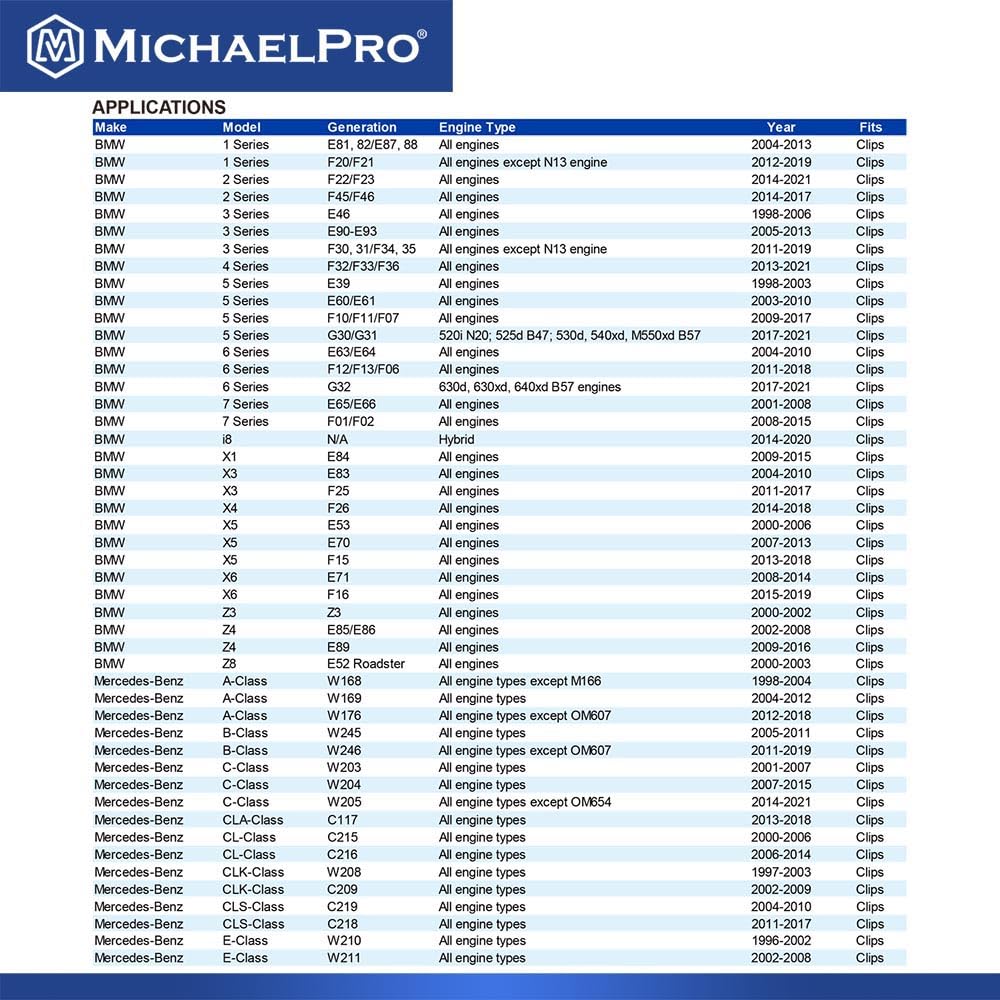 MichaelPro Embudo de aceite sin derrames para Mercedes-Benz y BMW, adaptador de clip para vehículos años 2018 y anteriores, diseño manos libres para