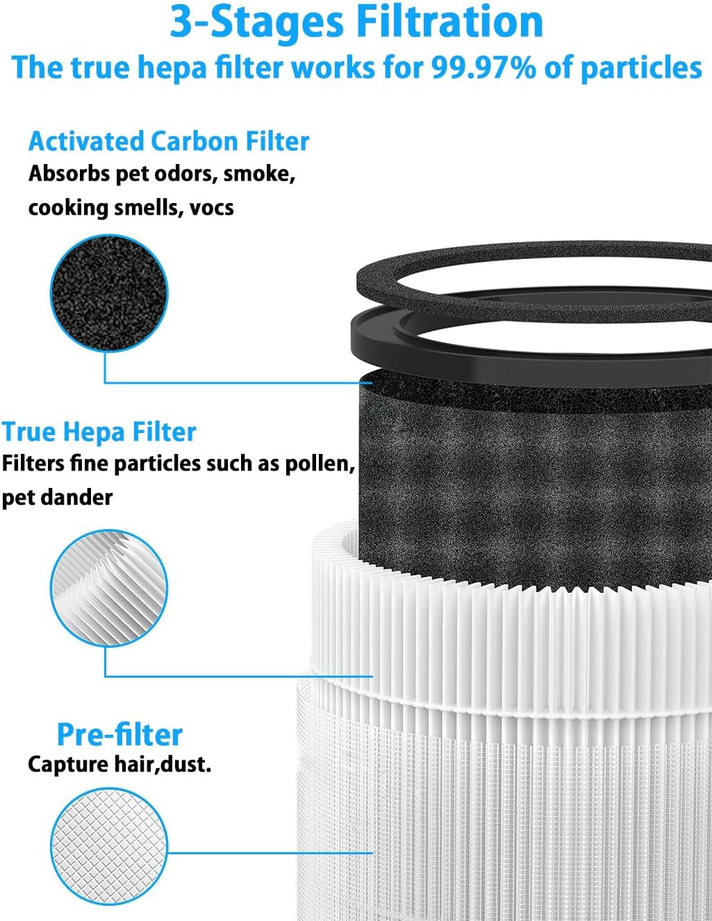 BBT BAMBOOST Filtro de repuesto KJ80 compatible con purificador de aire Druiap KJ80, 3 en 1 True HEPA y filtro de carbón activado de alta