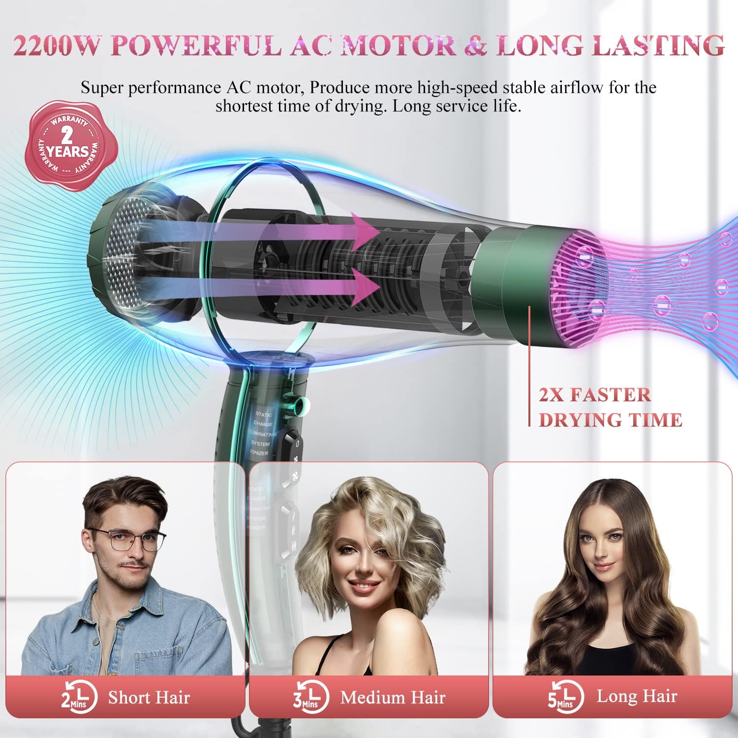 Secador de pelo iónico, secador profesional de 2200 W, secado rápido, secador de pelo de viaje, motor de CA, temperatura constante, secador de pelo