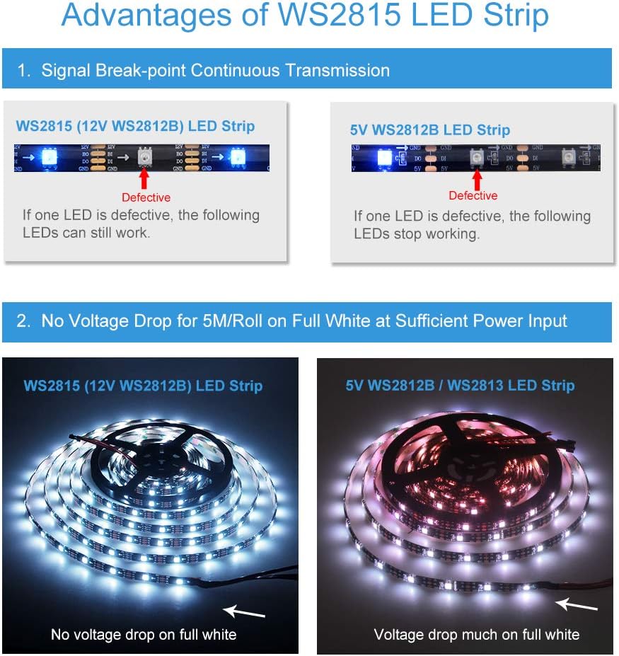 ALITOVE WS2815 12V WS2812B Tira de luz LED RGB direccionable 16.4ft 150 LED WS2813 12V programable de color de ensueño LED Pixel Tira de señal de