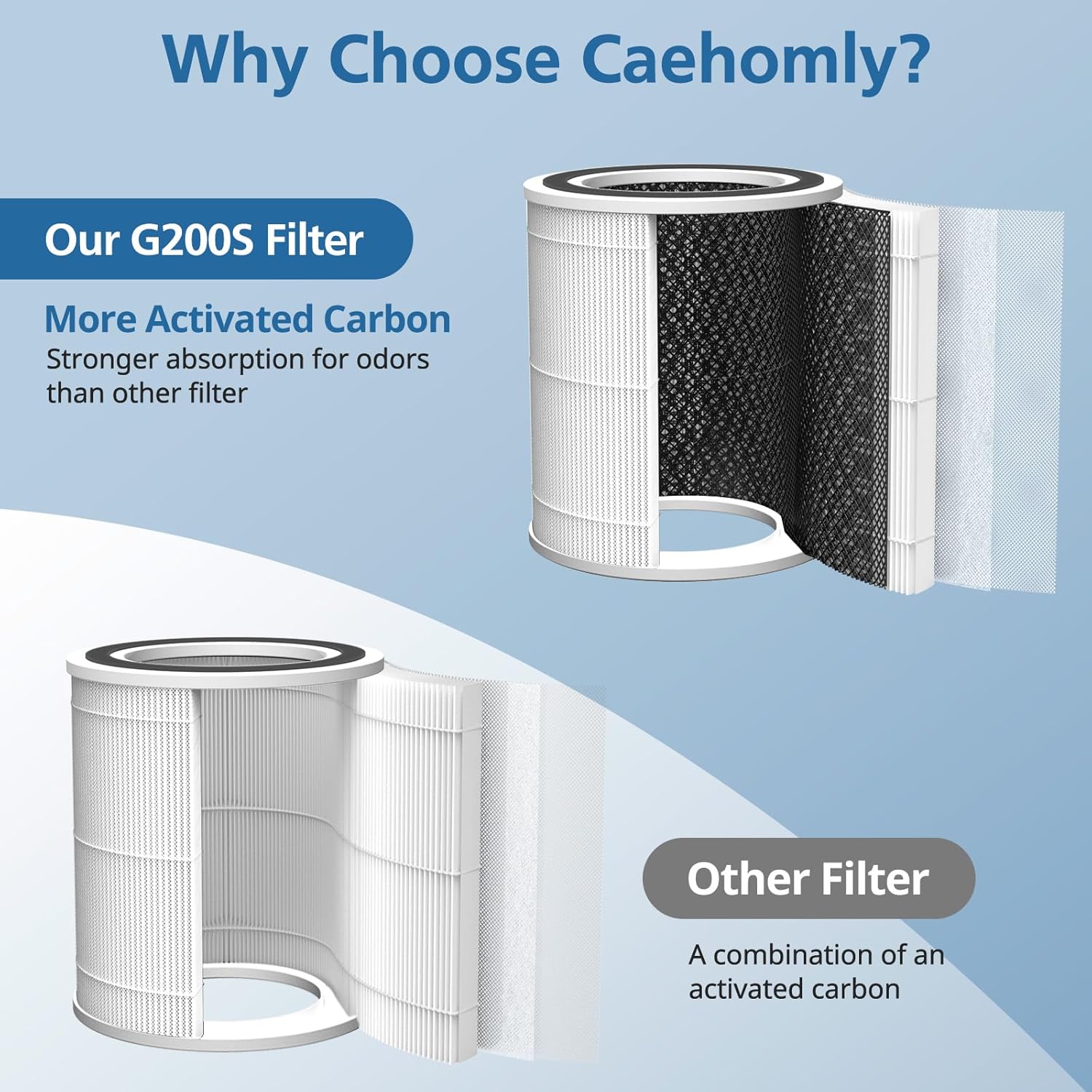 Paquete de 2 filtros de repuesto para purificador de aire G200SG200, filtro de repuesto 3 en 1 H13 True HEPA y filtro de aire de carbón activado