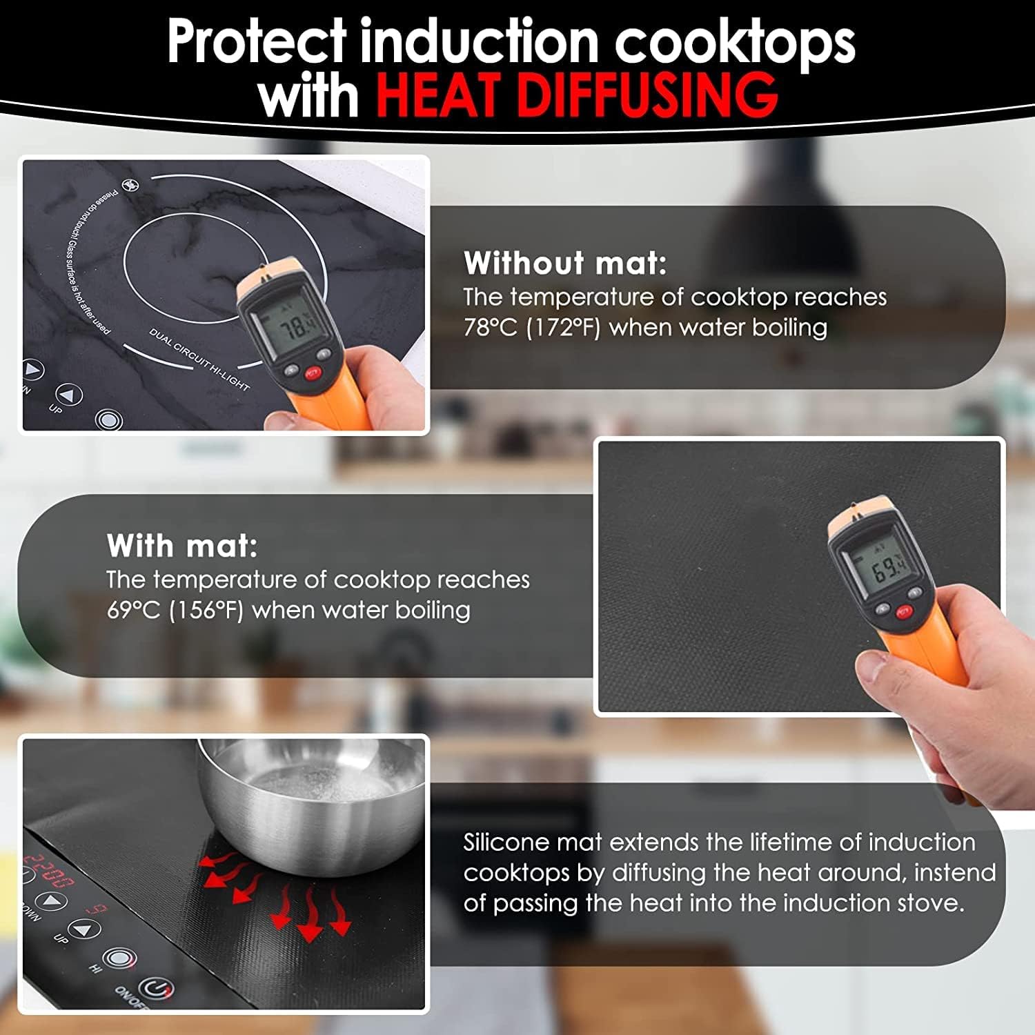 KitchenRaku – Alfombrilla protectora grande para placa de inducción, (magnética), cubiertas para quemadores de estufa eléctrica, antiarañazos como