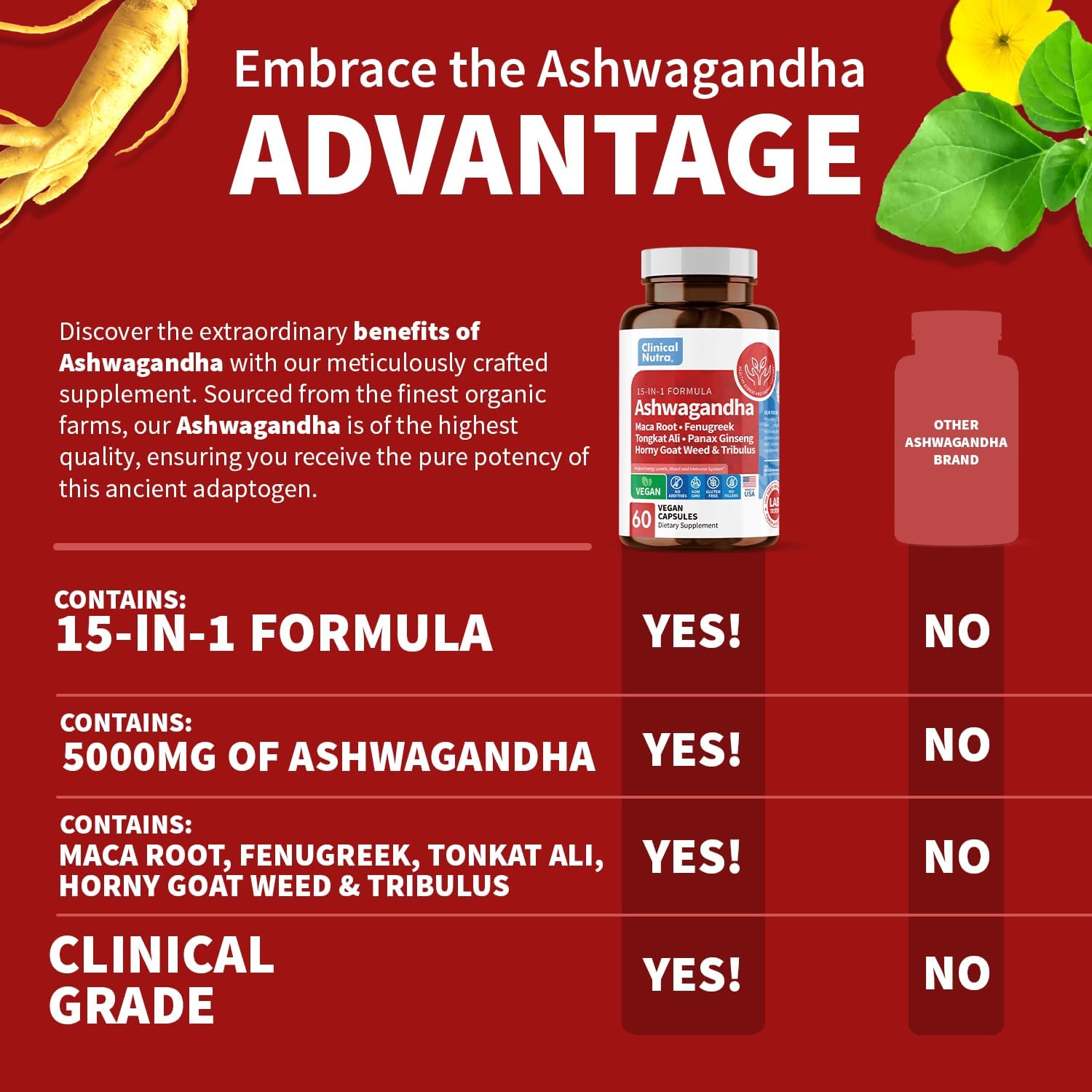 Clinical Nutra Ashwagandha 5000 mg raíz de maca 2000 mg fenogreco 3000 mg Tongkat Ali Ginseng Suplemento l 60 cápsulas tiroideas veganas l Hecho en