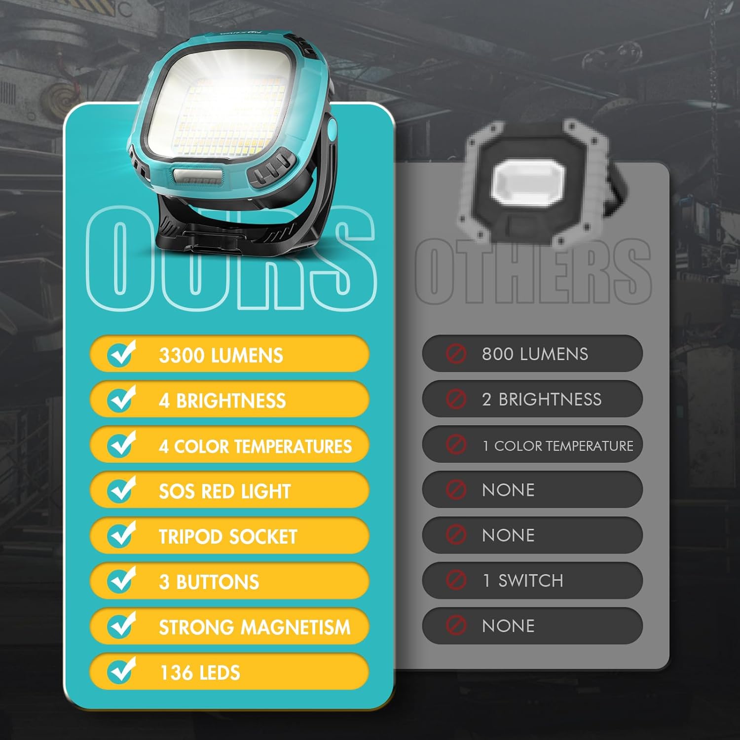 WARSUN Luz de trabajo recargable LED, luz de inundación portátil COB de 3300 lúmenes, luz de trabajo magnética giratoria de 180, luz mecánica con