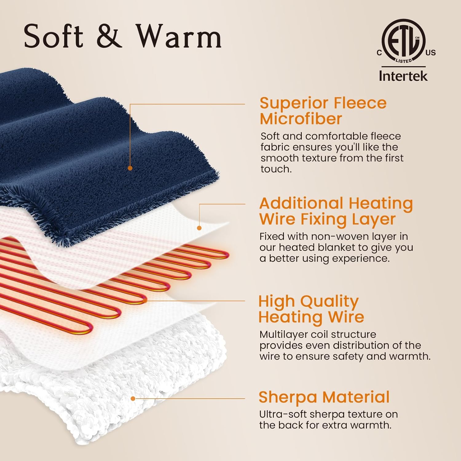 blunique Manta térmica eléctrica, manta térmica con 5 niveles de calor y 4 horas de apagado automático, acogedora manta de forro polar sherpa suave,