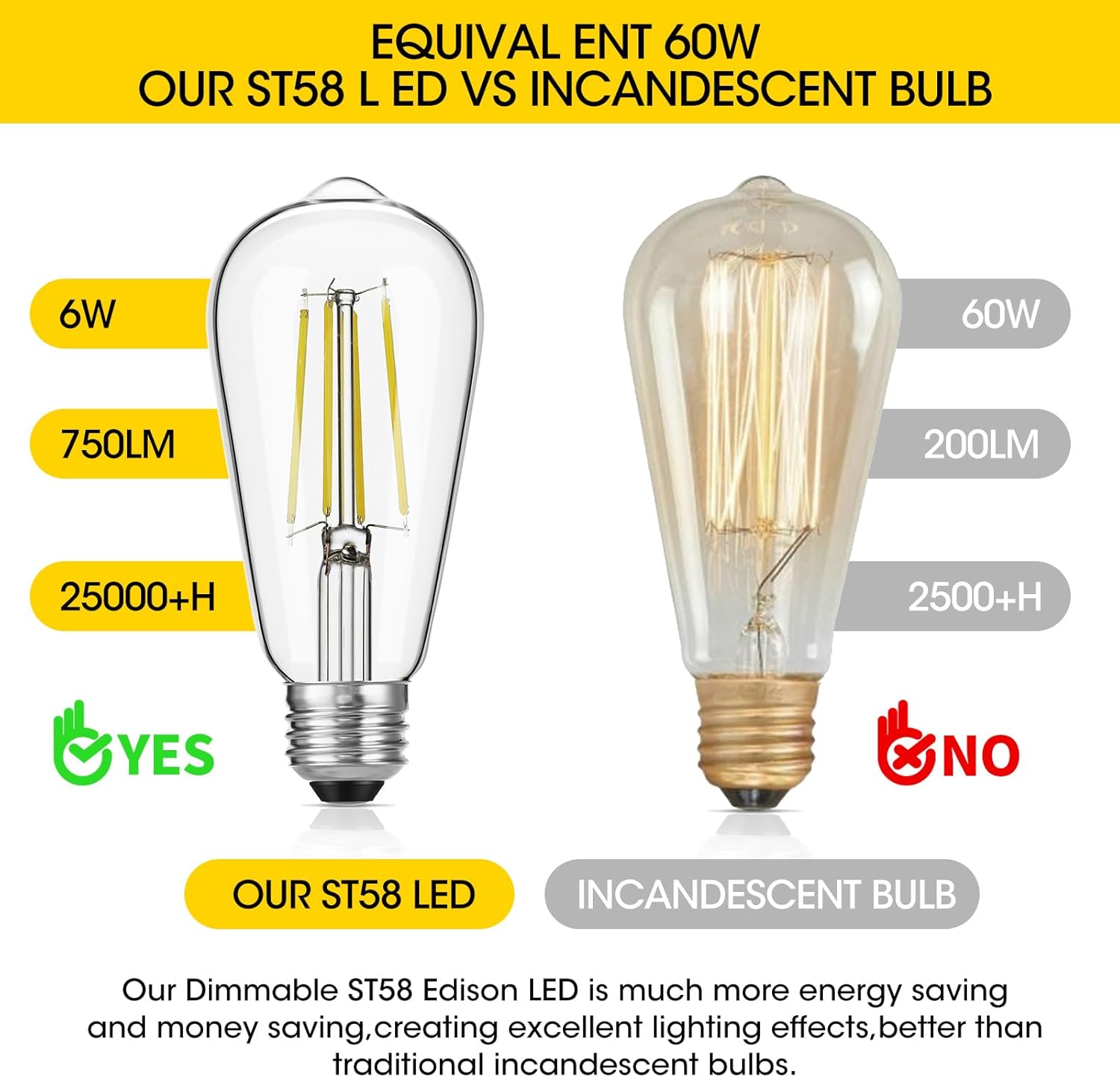 Gozelux Bombillas LED Edison vintage, 6 W, equivalente a 60 W, luz diurna de alto brillo 5000 K, bombillas de filamento LED antiguas ST58 con 90+