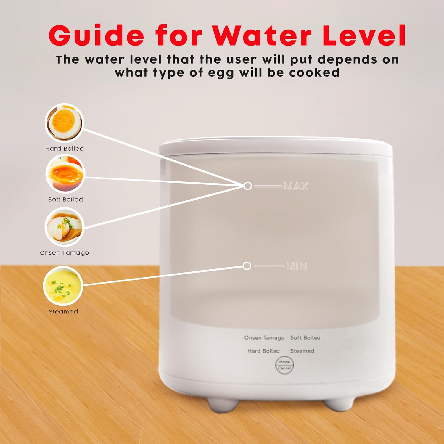 MINANOV Olla eléctrica para huevos  Cocina inteligente para huevos duros, hervidos suaves, huevos al vapor, Onsen Tamago  Mini olla de huevos para