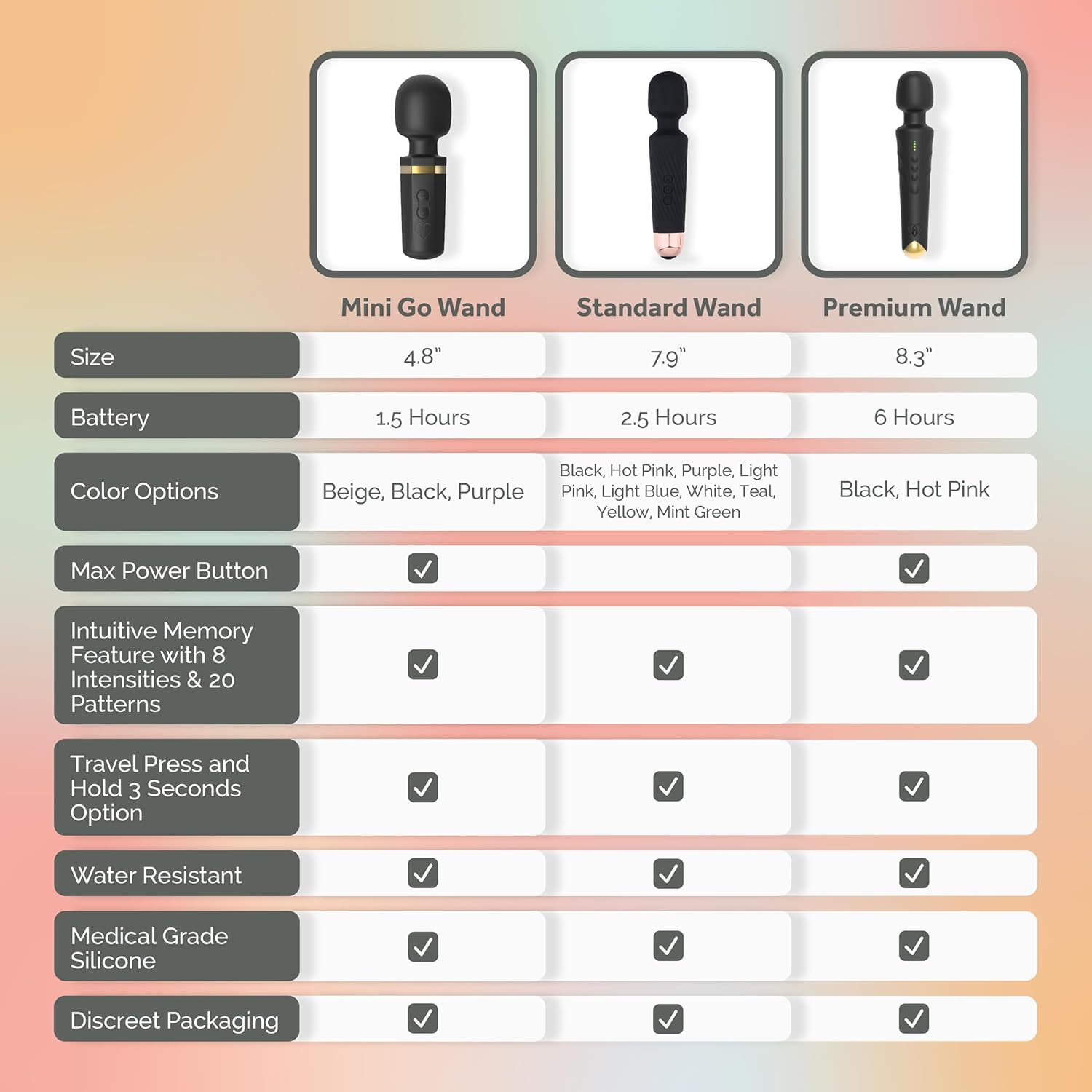 Ava Vibrador de varita sexual vibrador estimulador de clítoris Vibrador para mujer  Juguete sexual  Regalos para mujeres  20 patrones y 8