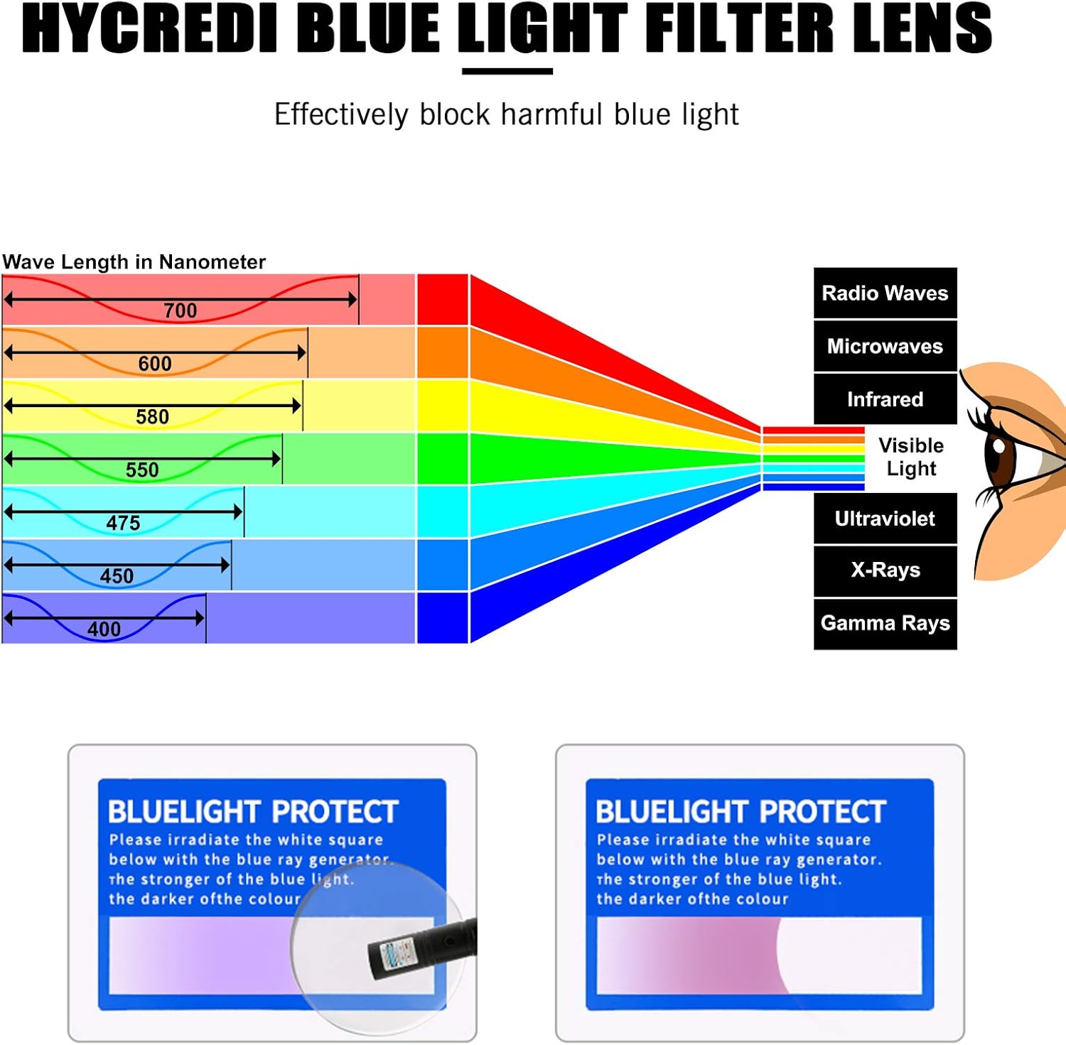 Hycredi Lentes de bloqueo de luz azul para niños, antifatiga ocular y protección UV, gafas de teléfono para juegos de computadora para niños y niñas