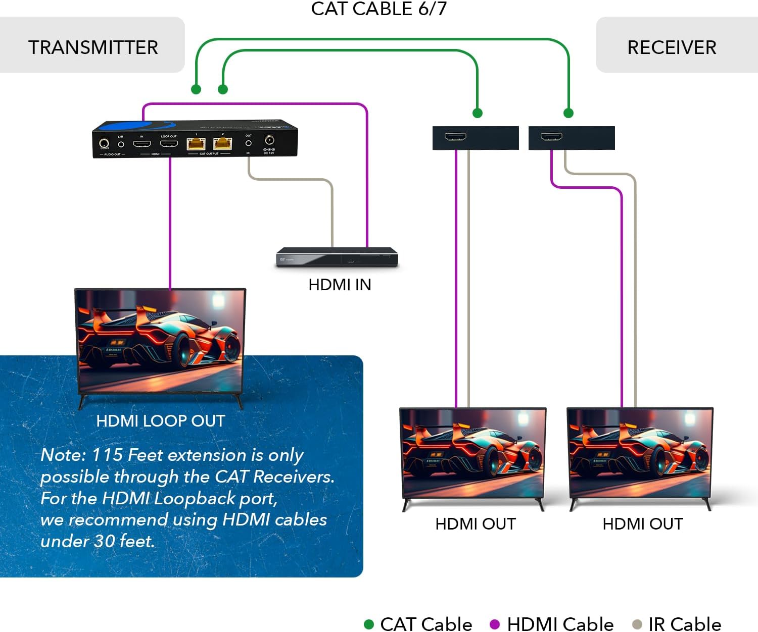OREI Divisor extensor HDMI 1×2 4K por cable múltiple a través de un solo cable CAT67 4K 60Hz 444 HDCP 2.2 con gestión EDID remota IR – hasta 115