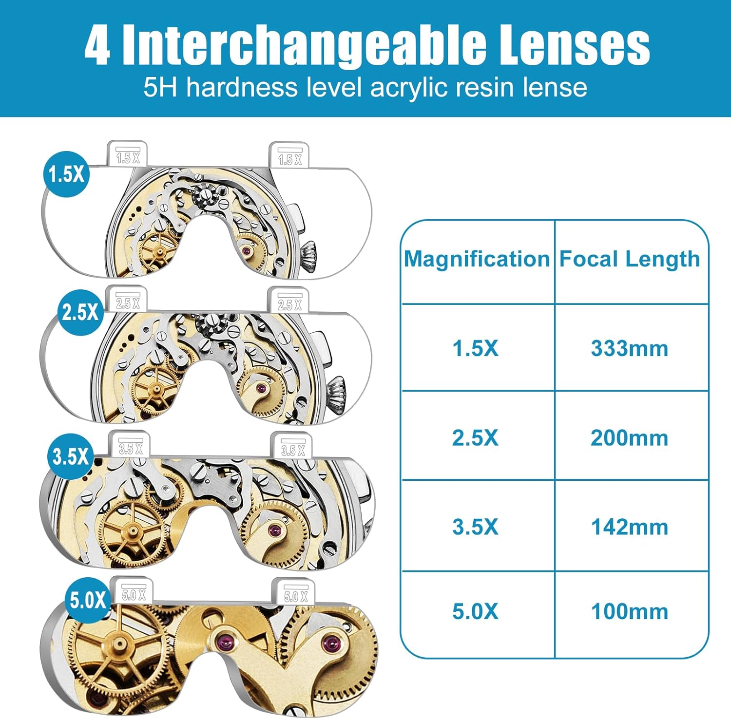 Lupas recargables, lupa iluminada para la cabeza con luz, lupa iluminada manos libres con 4 lentes desmontables 1.5X, 2.5X, 3.5X, 5X para leer joyas