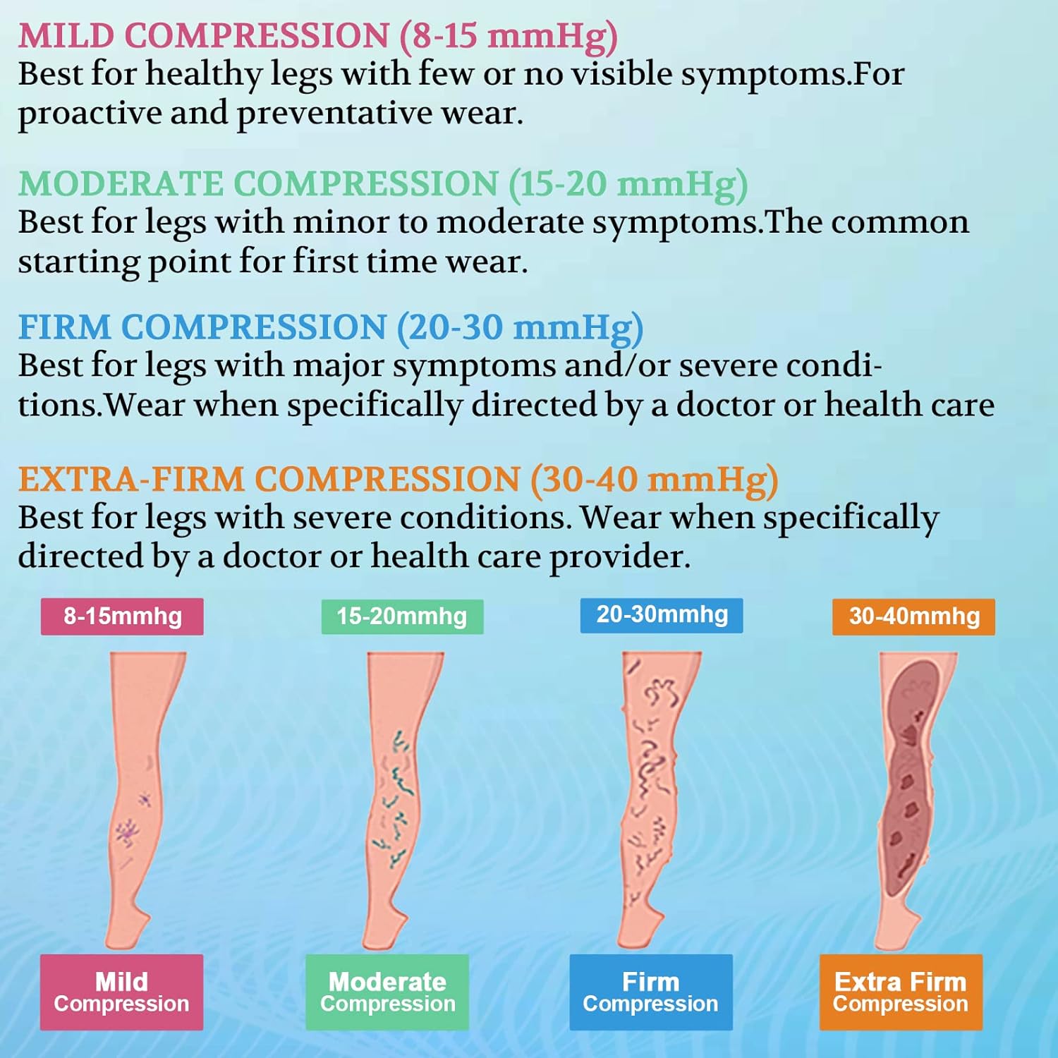 LIN PERFORMANCE Calcetines de compresión médica de 20-30 mmHg para mujeres y hombres, hasta la rodilla, con puntera abierta, para venas varicosas y
