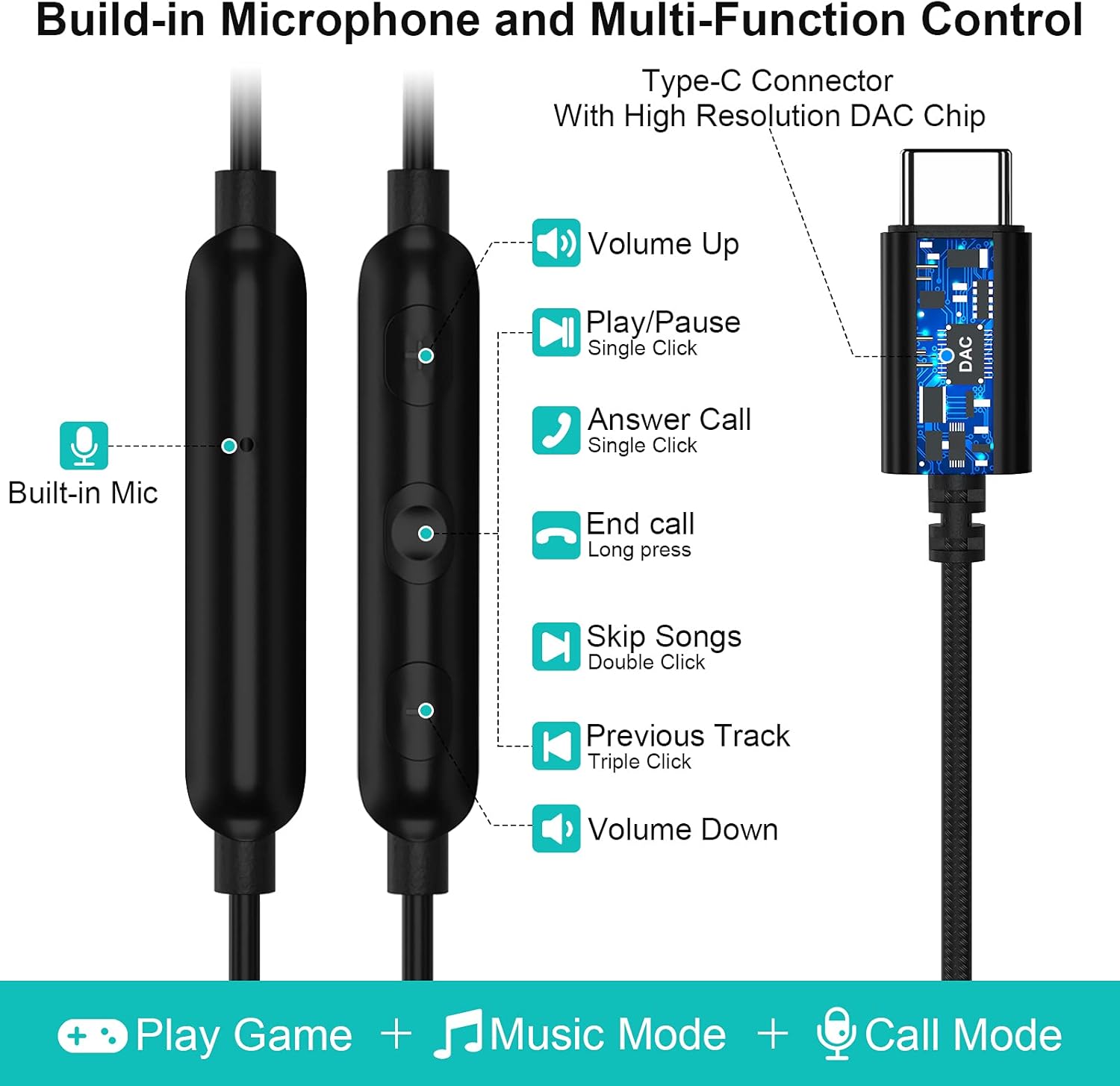 Auriculares USB C, TITACUTE con cable para iPhone 15 Pro Max, Samsung S23 FE S22 S21 S20 A53 A54 Galaxy Z con cancelación de ruido tipo C con