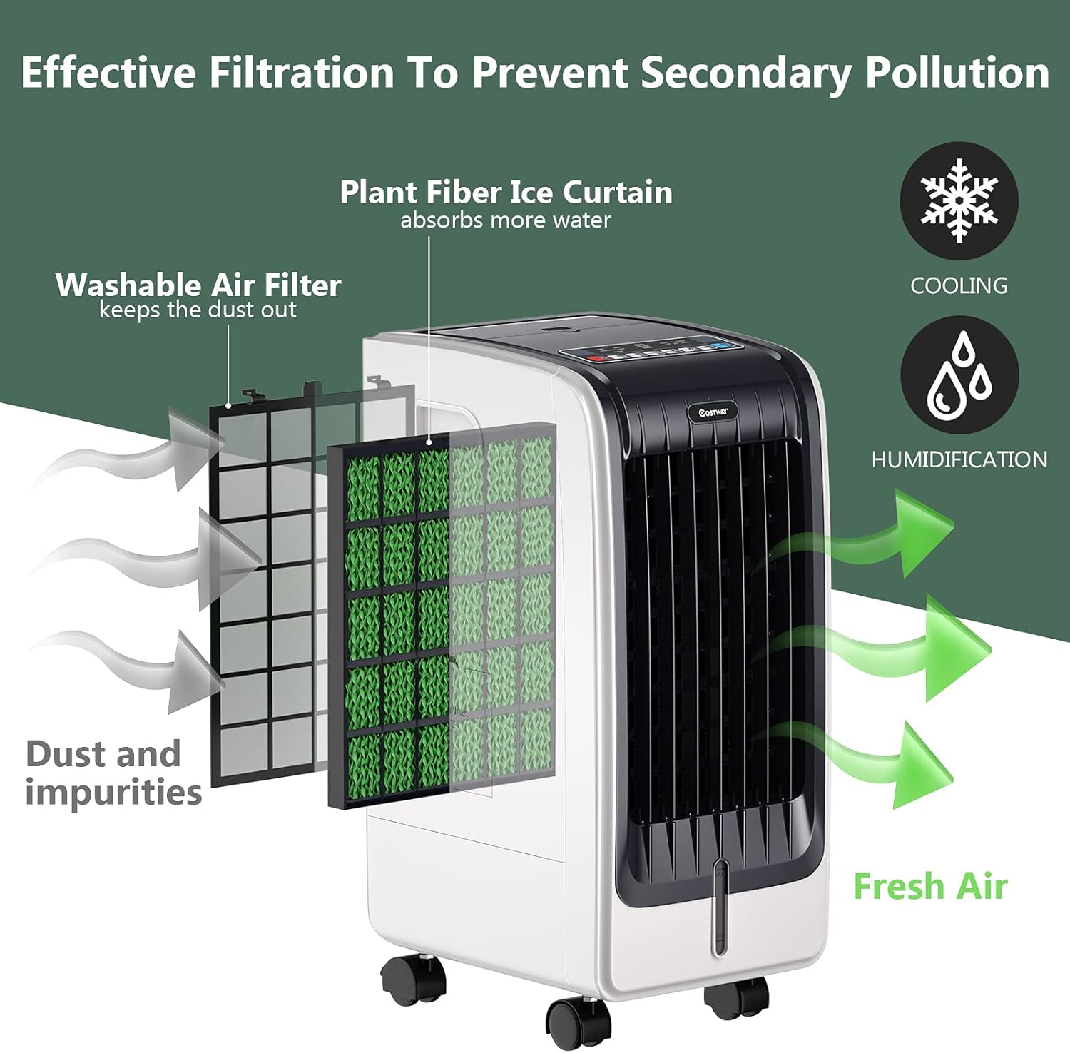 COSTWAY Enfriador de aire evaporativo portátil para habitación, incluye control remoto, 2 paquetes de hielo, ventilador portátil sin aspas con 3