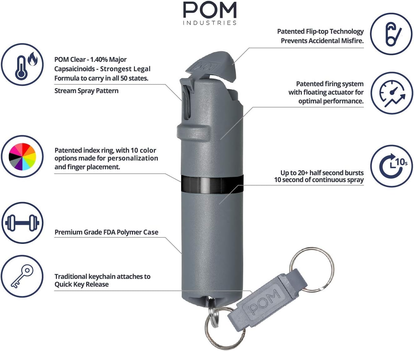 POM – Gas pimienta de autodefensa en espay con tapa abatible Oleoresin capsicum (OC) de máxima fuerza diseño táctico compacto y seguro rápida