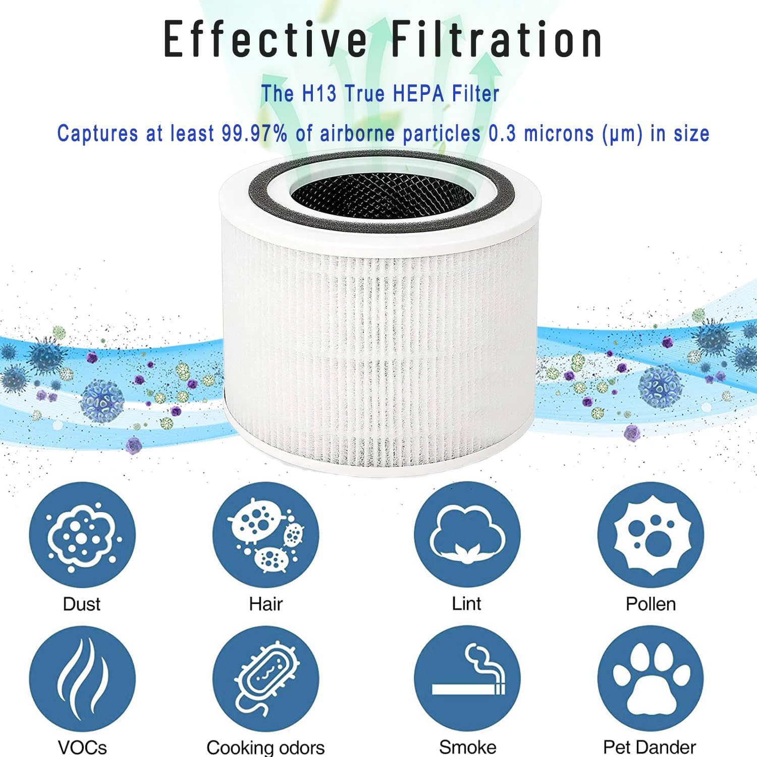 Filtro de repuesto Core 300 compatible con LEVOIT Core 300, Core 300S, Core P350, Core 300-RAC purificador de aire, 3 en 1 H13 True HEPA, sistema de