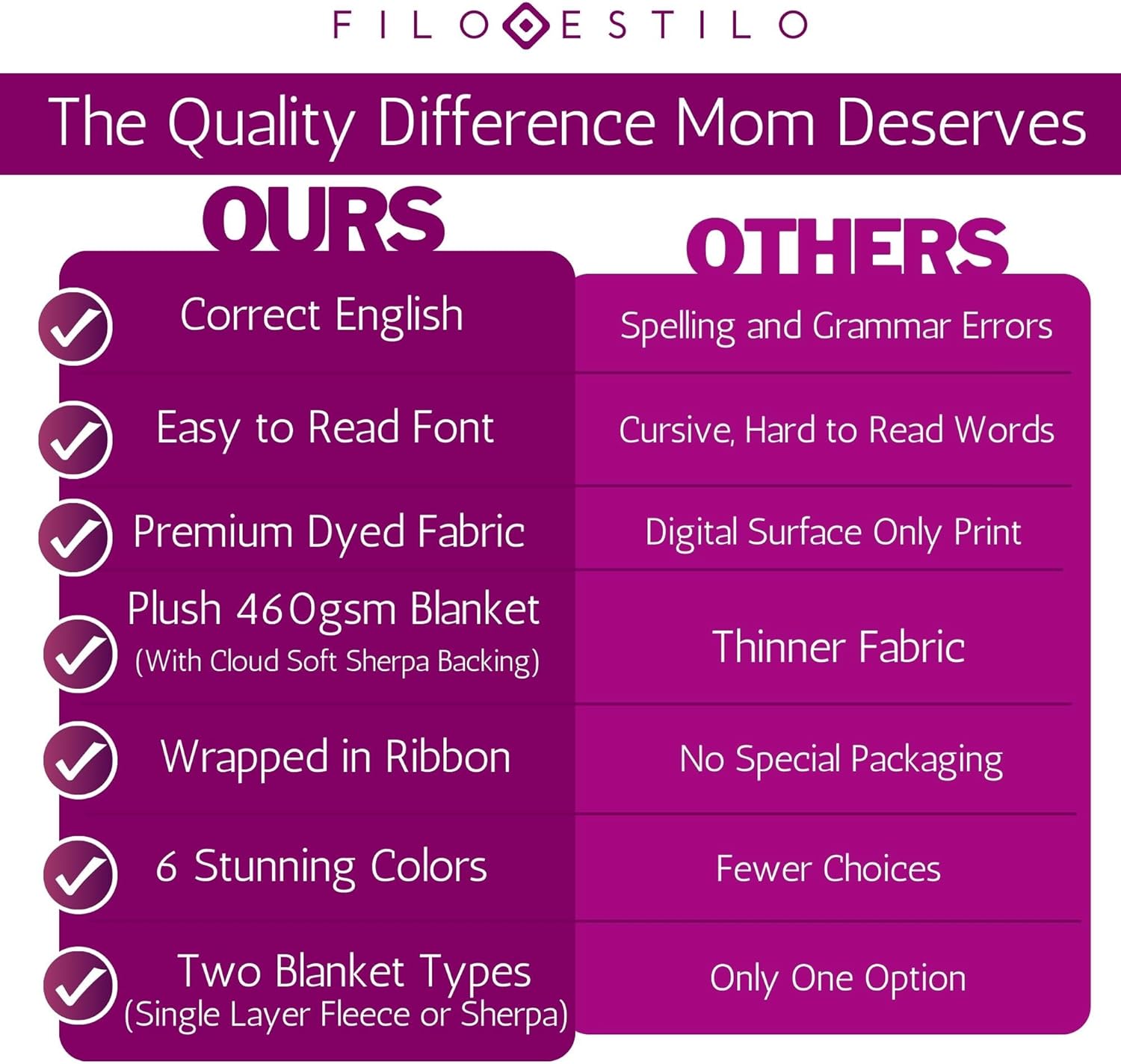 FILO ESTILO Regalos para el día de la madre para mamá de hija o hijo, manta para mamá, regalos de cumpleaños con texto en inglés “Love You Mom”,