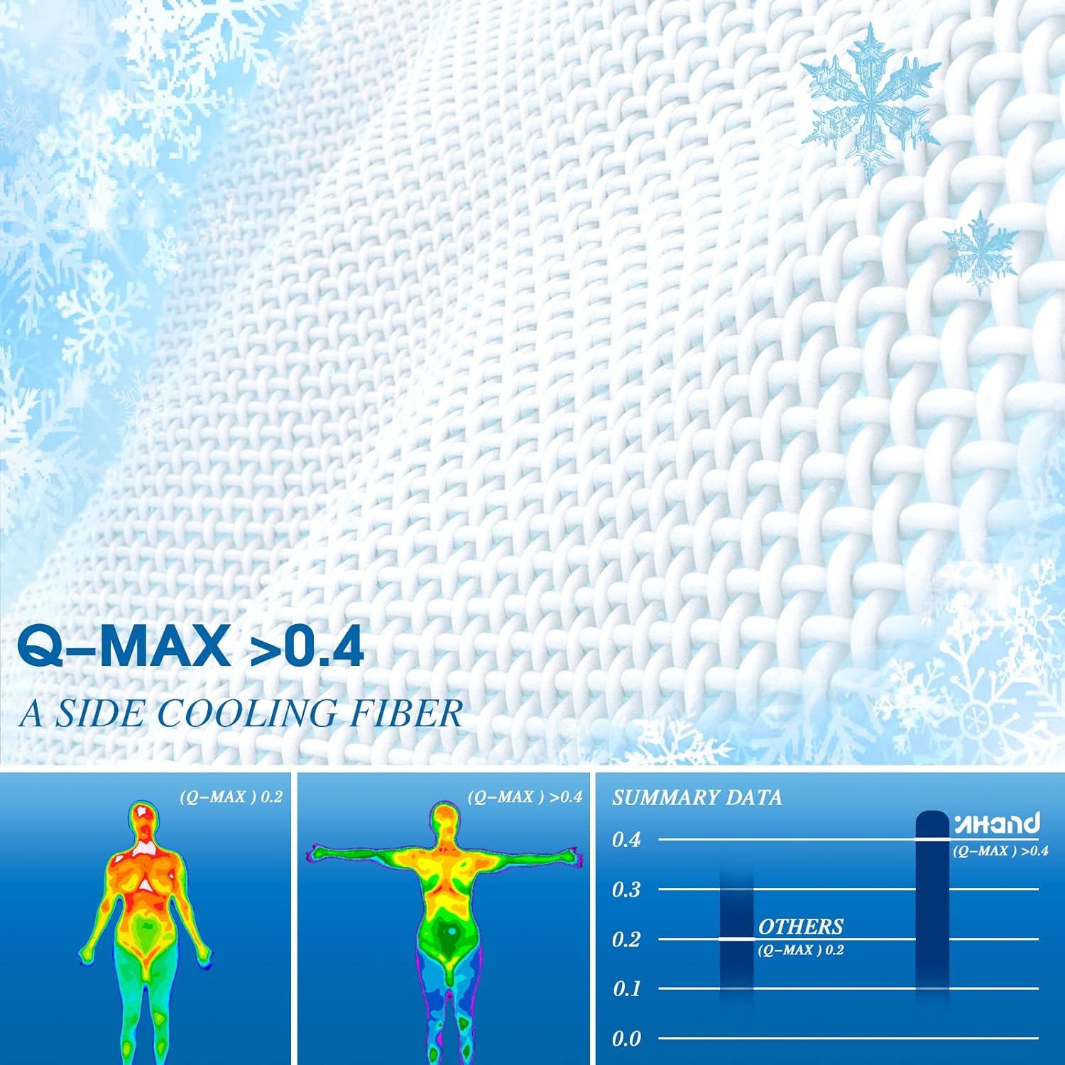 inhand Manta refrescante para personas que duermen con calor y sudores nocturnos, manta de enfriamiento (50 x 60 pulgadas) Arc-Chill Q-Max  0.45