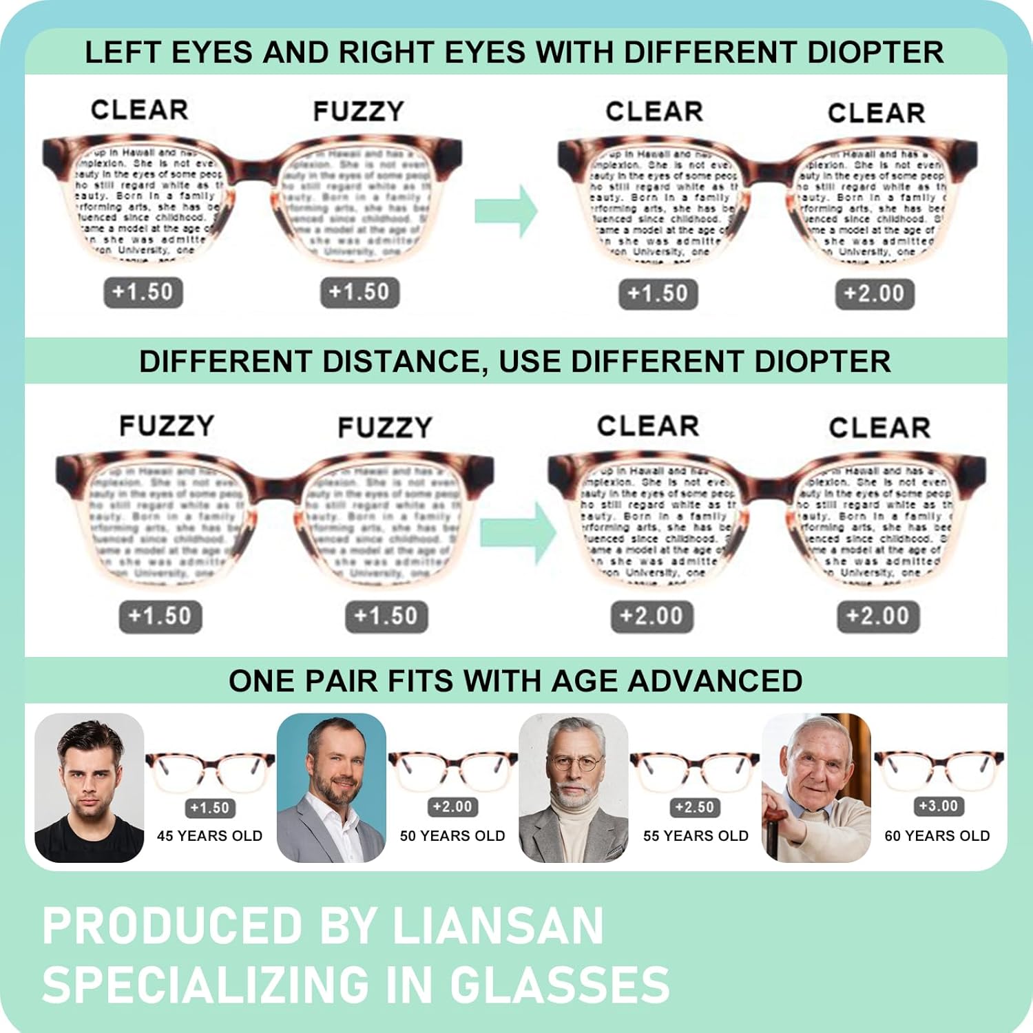 LianSan Gafas de lectura con diferente fuerza, para cada ojo, para mujeres y hombres, TR90, marco intercambiable con lente ajustable (tortuga, 3.00)