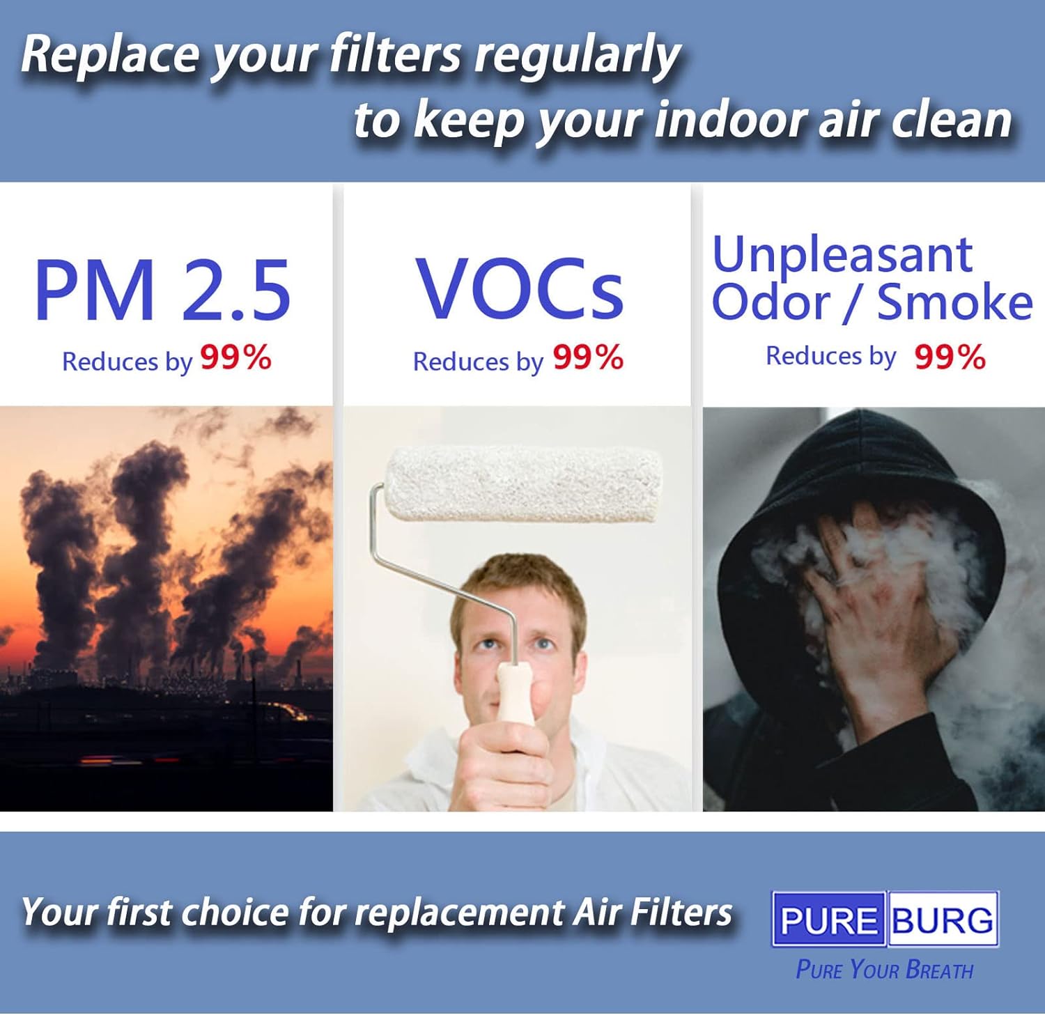 PUREBURG Paquete de 2 filtros HEPA de repuesto 3 en 1 compatibles con el purificador de aire HIMOX H02
