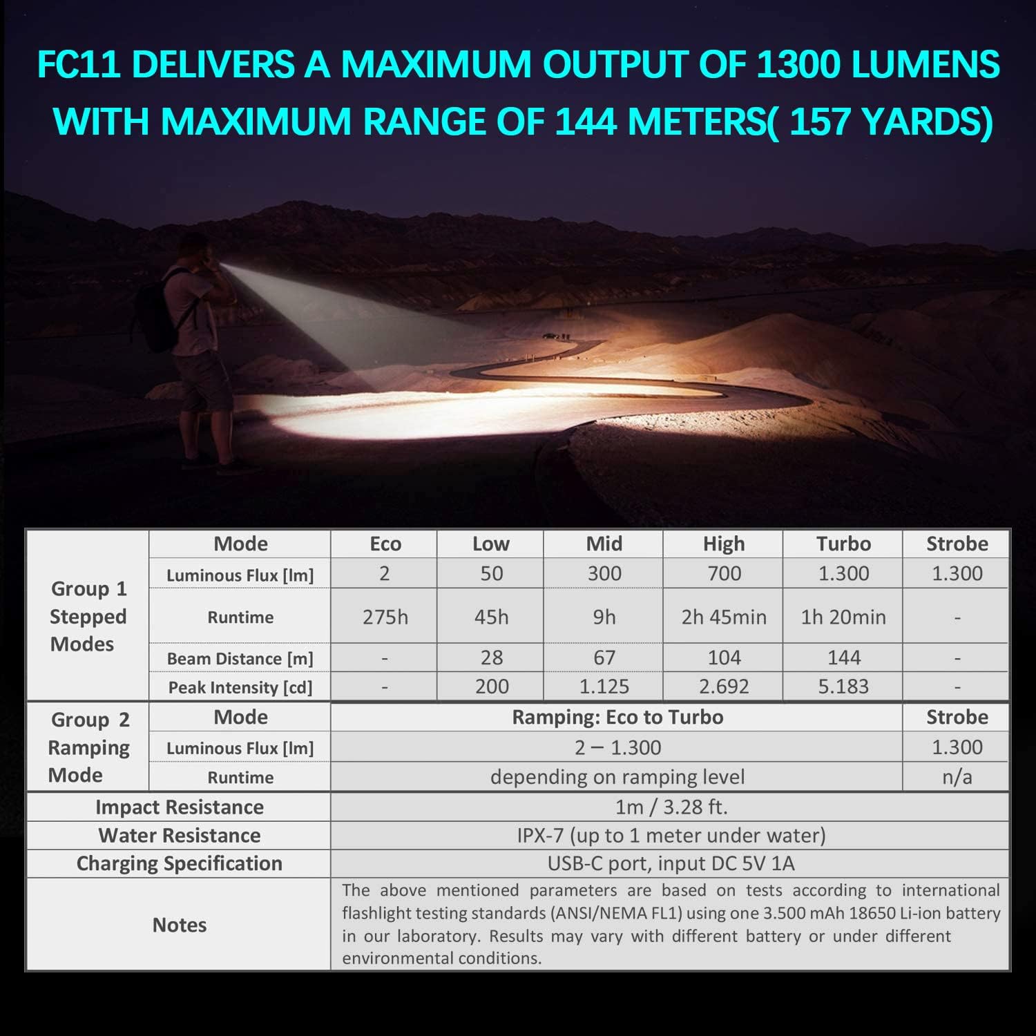 Wurkkos FC11 – Linterna LED de bolsillo de alta 90CRI, ultrabrillante, máximo de 1300 lúmenes, mini linterna USB C, linterna impermeable IP67, tapa
