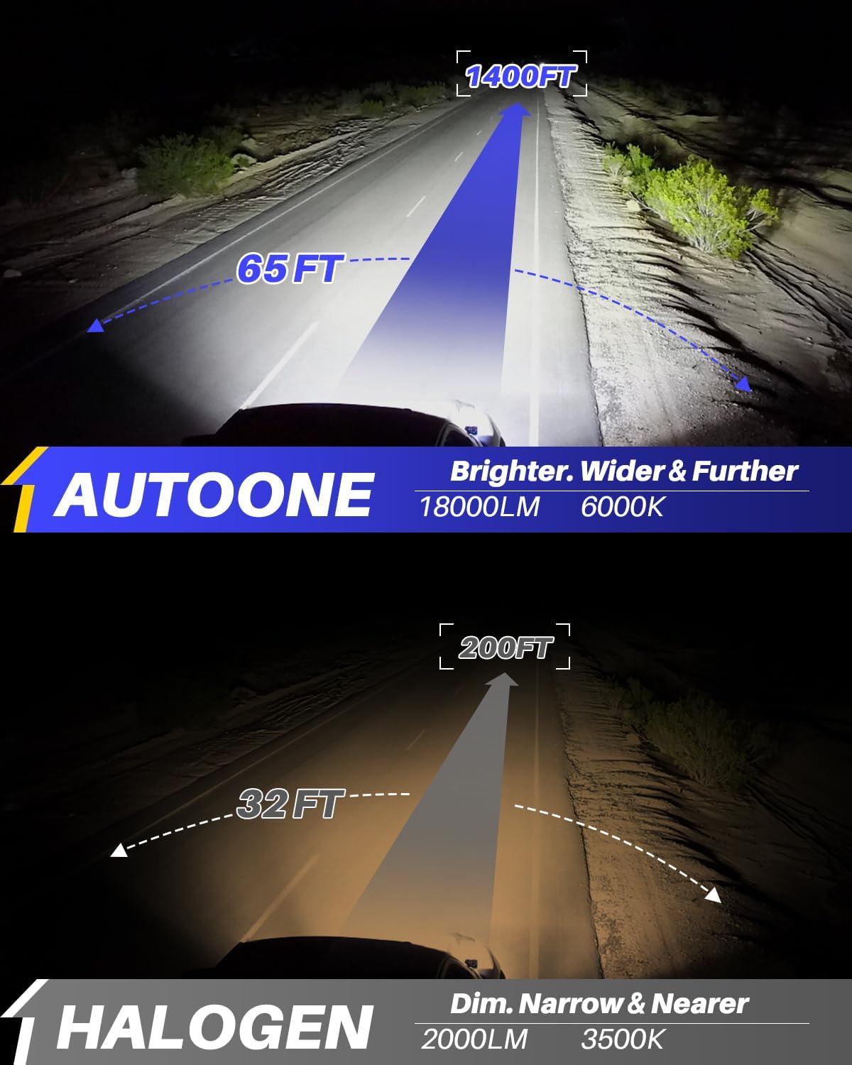AUTOONE Bombillas LED H4 mejoradas, superbrillantes, 500% más brillantes, 6000 K, color blanco 9003 HB2, repuesto halógeno Powersports H4, luz