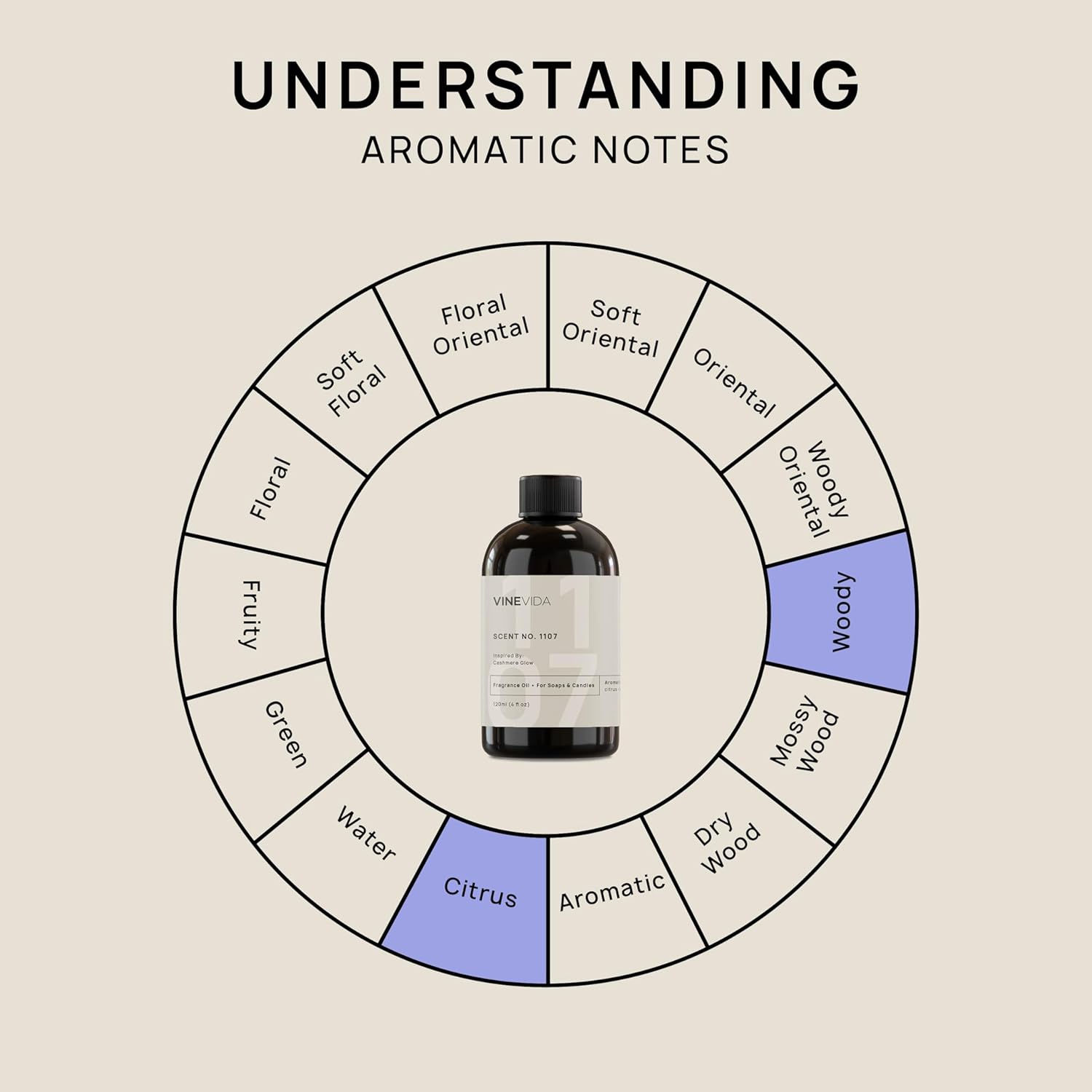 VINEVIDA 4 onzas Aceite de fragancia de cachemira brillante para hacer jabón, aromas para hacer velas, aceites de perfume, velas de soja, bombas de