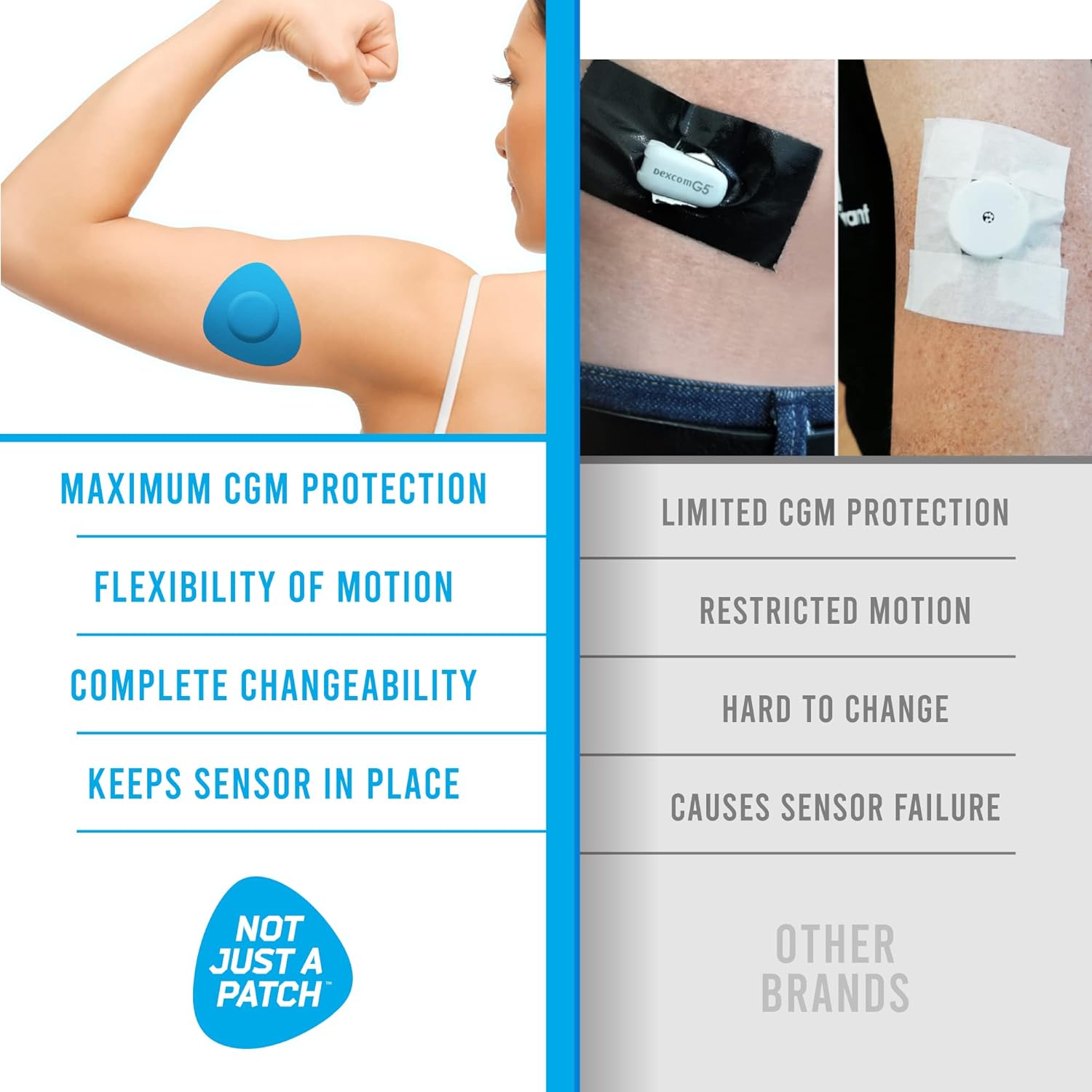Not Just A Patch CGM Parches de sensor para sensores libres y Medtronic (paquete de 20)  Resistente al agua y duradero durante 10-14 días  Cubiertas