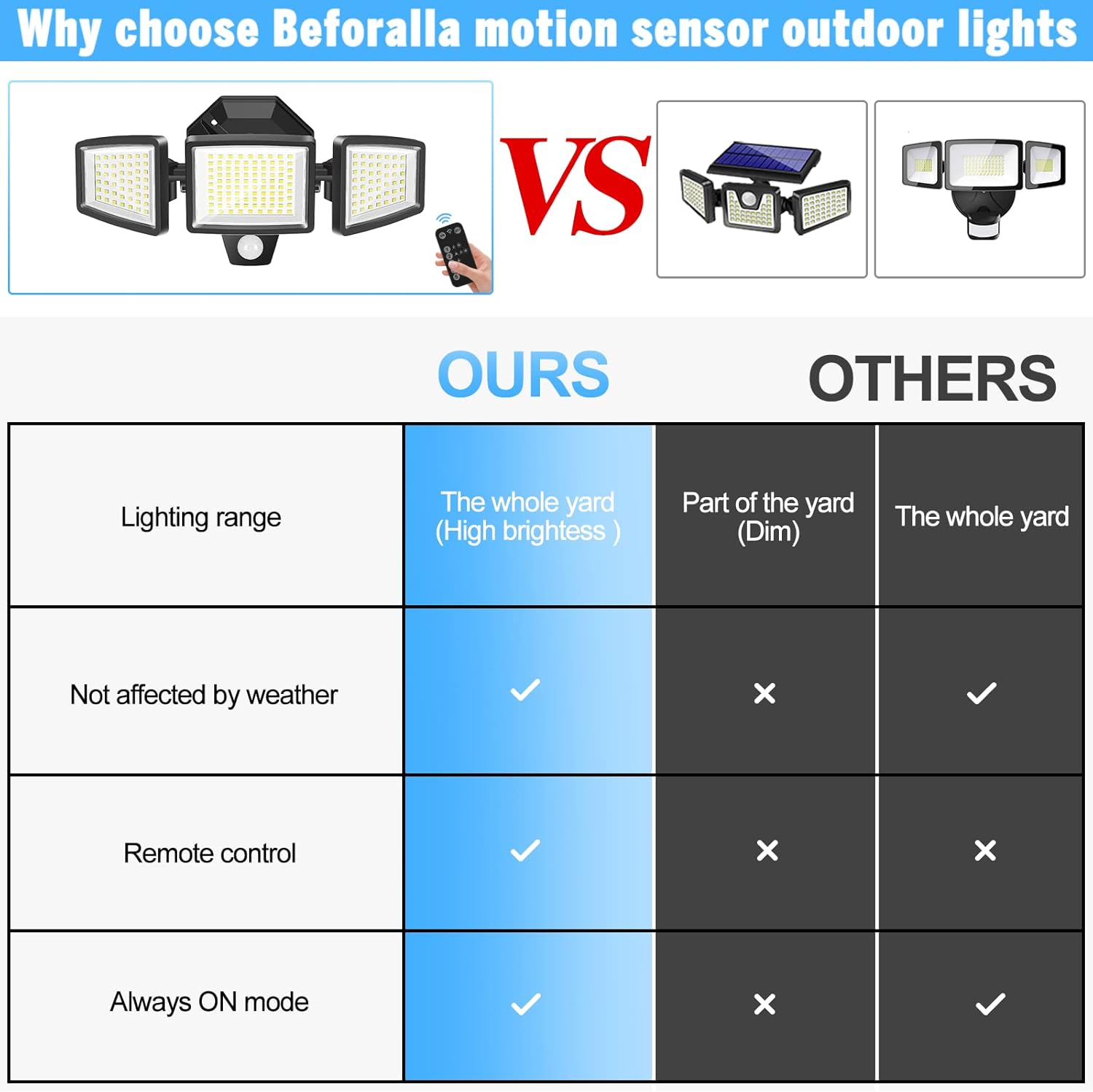Luz de inundación para exteriores con sensor de movimiento, alto brillo de 2500 lúmenes, con control remoto, distancia de detección de 26.2 ft, con