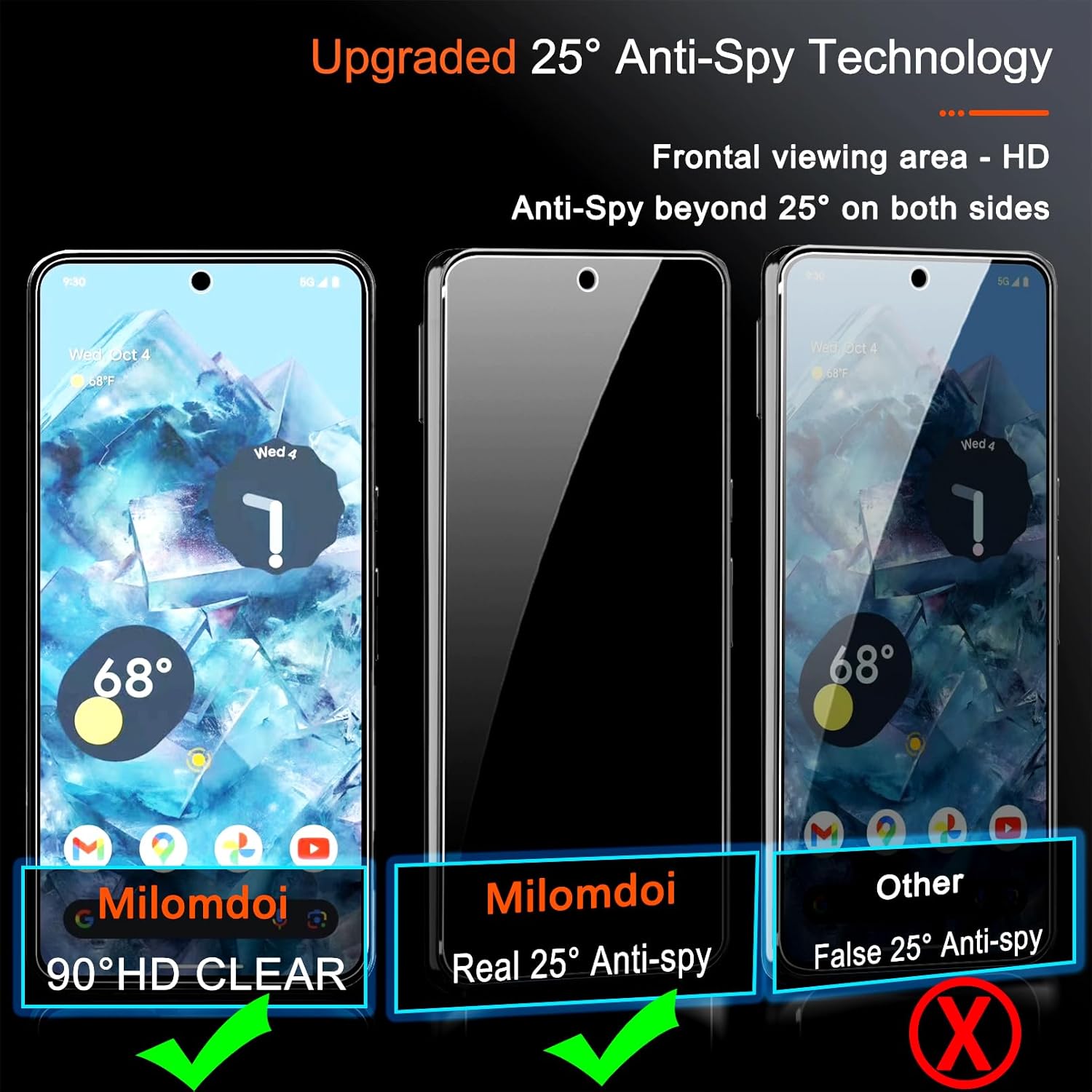 Milomdoi Paquete de 3 protectores de pantalla de privacidad para Apple Google Pixel 8 Pro con 3 protectores de lente de cámara de vidrio templado,
