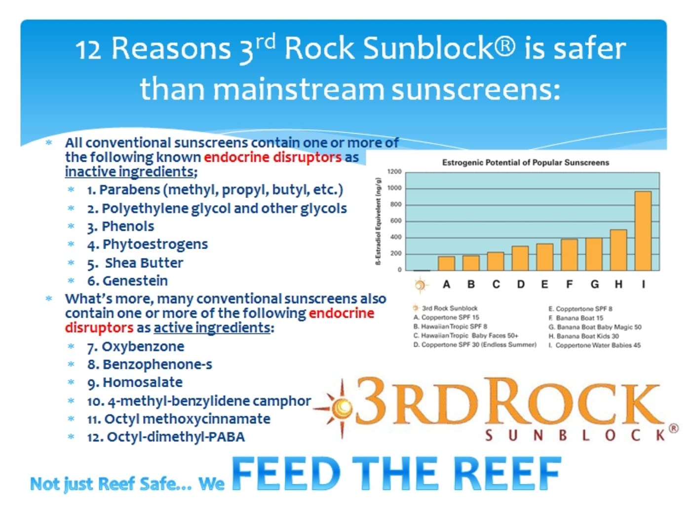 3rd Rock Essentials – Loción de protección solar Sunblock SPF 35, protector solar aromatéutico de zinc orgánico natural para protección solar,