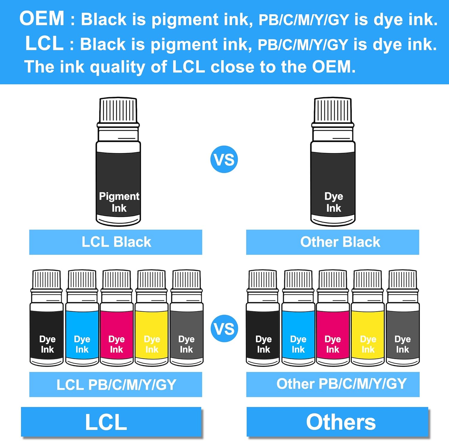 LCL T552 552 – Botellas de repuesto de tinta para impresora EcoTank Photo ET-8500 ET-8550 (6 unidades, negro, negro fotográfico, cian, magenta,