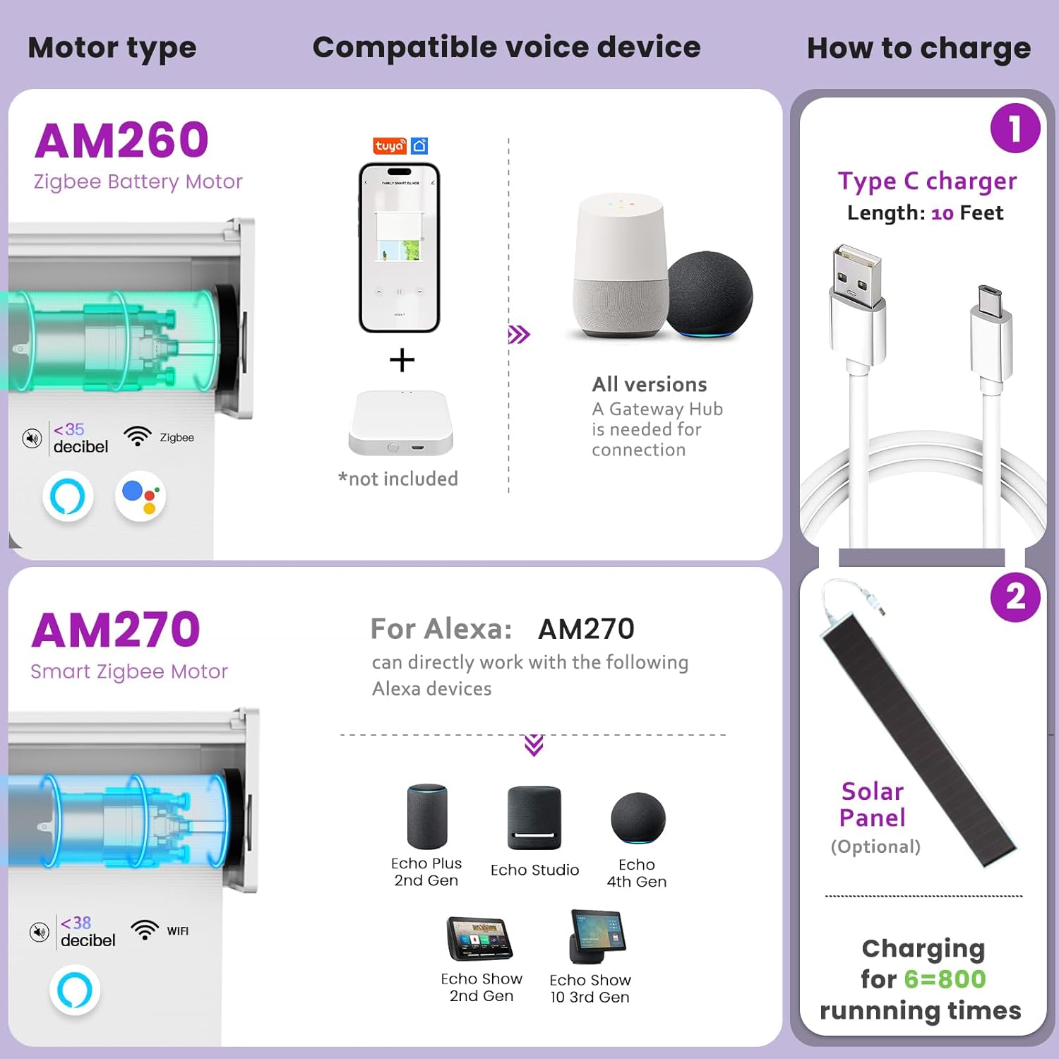 Persianas enrollables motorizadas para ventanas, persianas motorizadas 100 % opacas para oscurecer la habitación, persianas inteligentes sin cordón