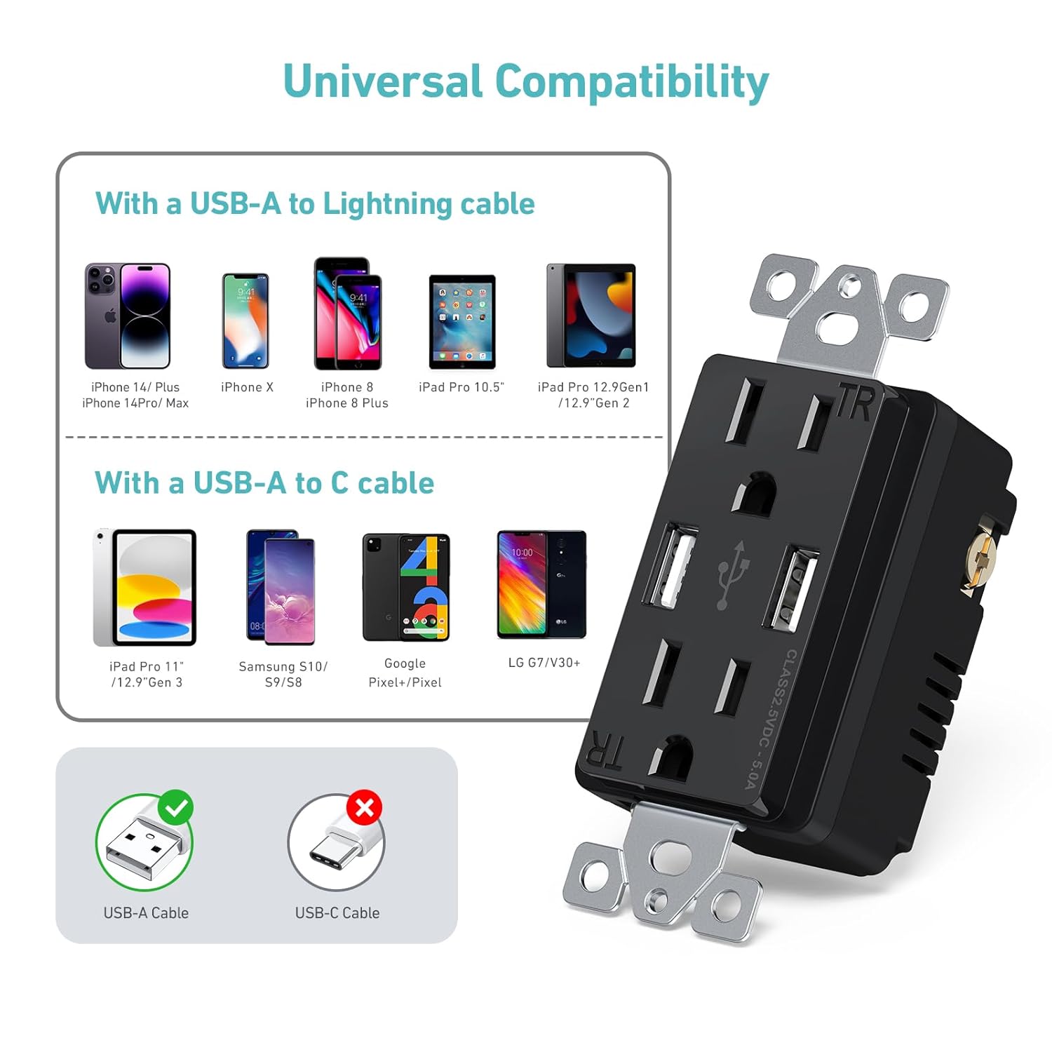 WEBANG Toma de corriente USB de 25 W y 5.0 amperios, toma de corriente de carga de 15 A con puertos USB, placa de pared sin tornillos incluida,