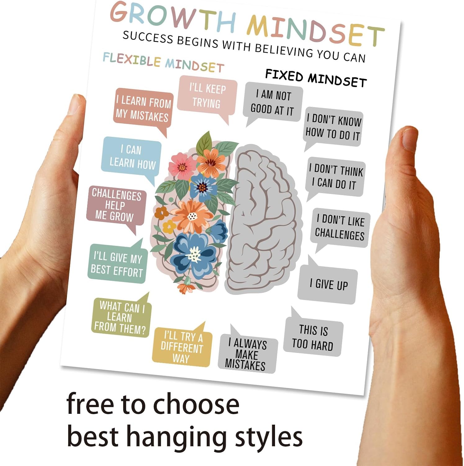 arricraft Pósteres de Growth Mindest, 1 póster de pared de salud mental, decoración de casa, asesoramiento, oficina, pintura, rectangular, bohemio,