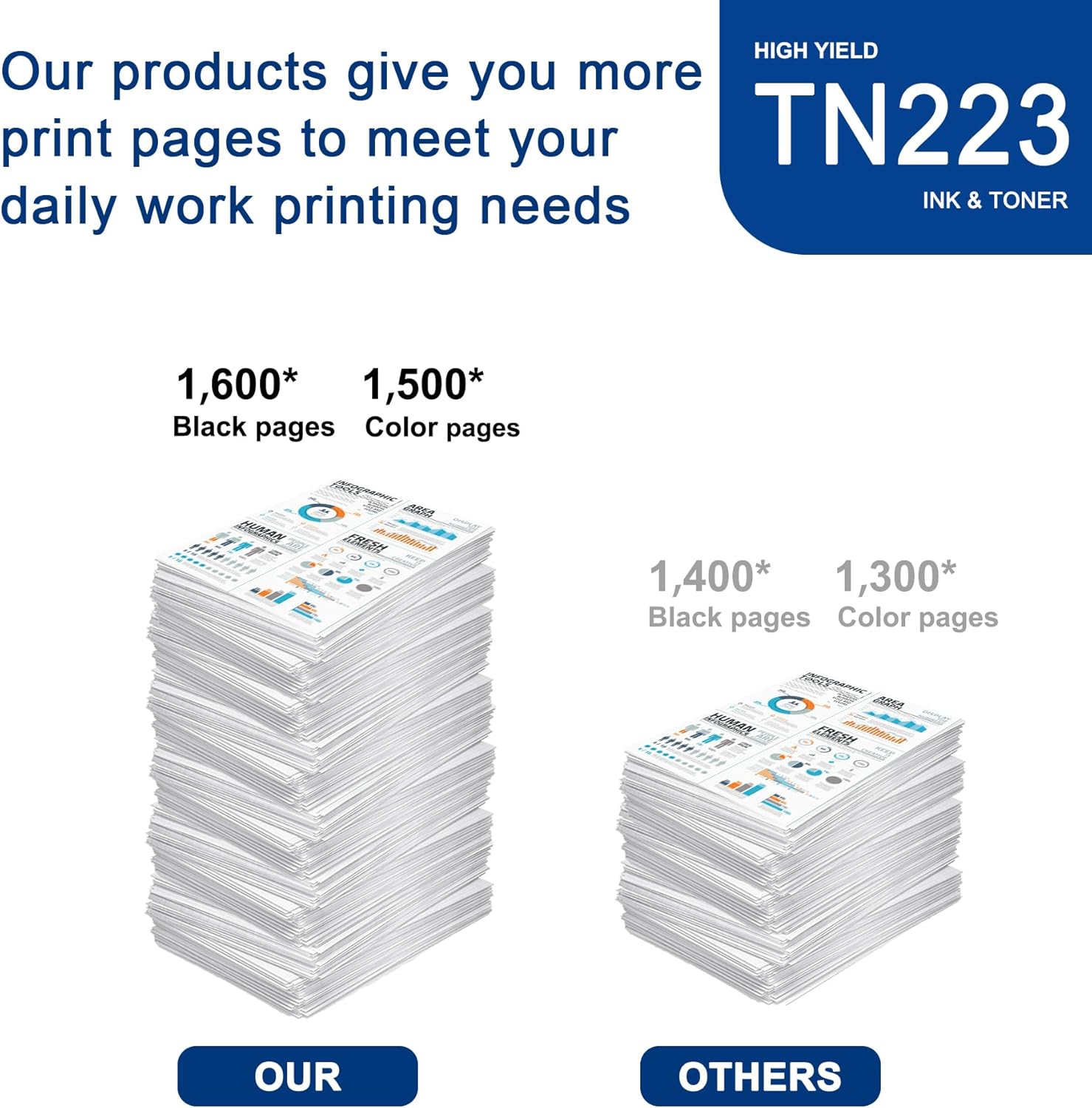 Paquete de 5 cartuchos de tóner TN223 BKCMY de alto rendimiento compatibles con TN223 Reemplazo para impresora Brother MFC-L3770CDW L3710CW L3750CDW
