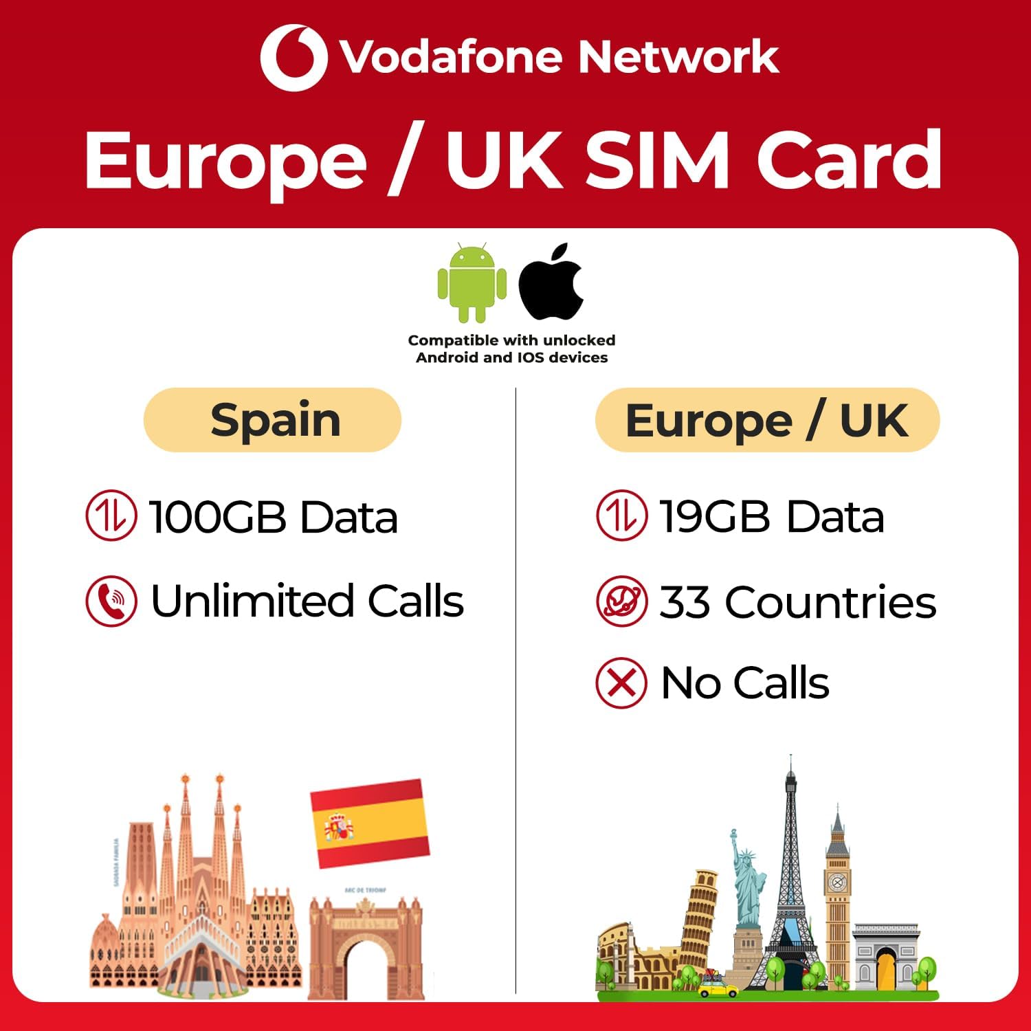 Vodafone Network Europe Sim Card – 19 GB en 4GLTE en Reino Unido y Europa, 100 GB y llamadas ilimitadas en España – Tarjeta SIM Europa con datos de