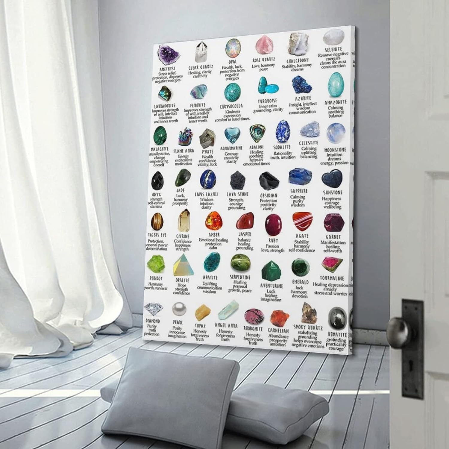 Póster educativo para pared, póster de cristal con significado y atributos para habitación, póster estético e impresiones en lienzo, póster