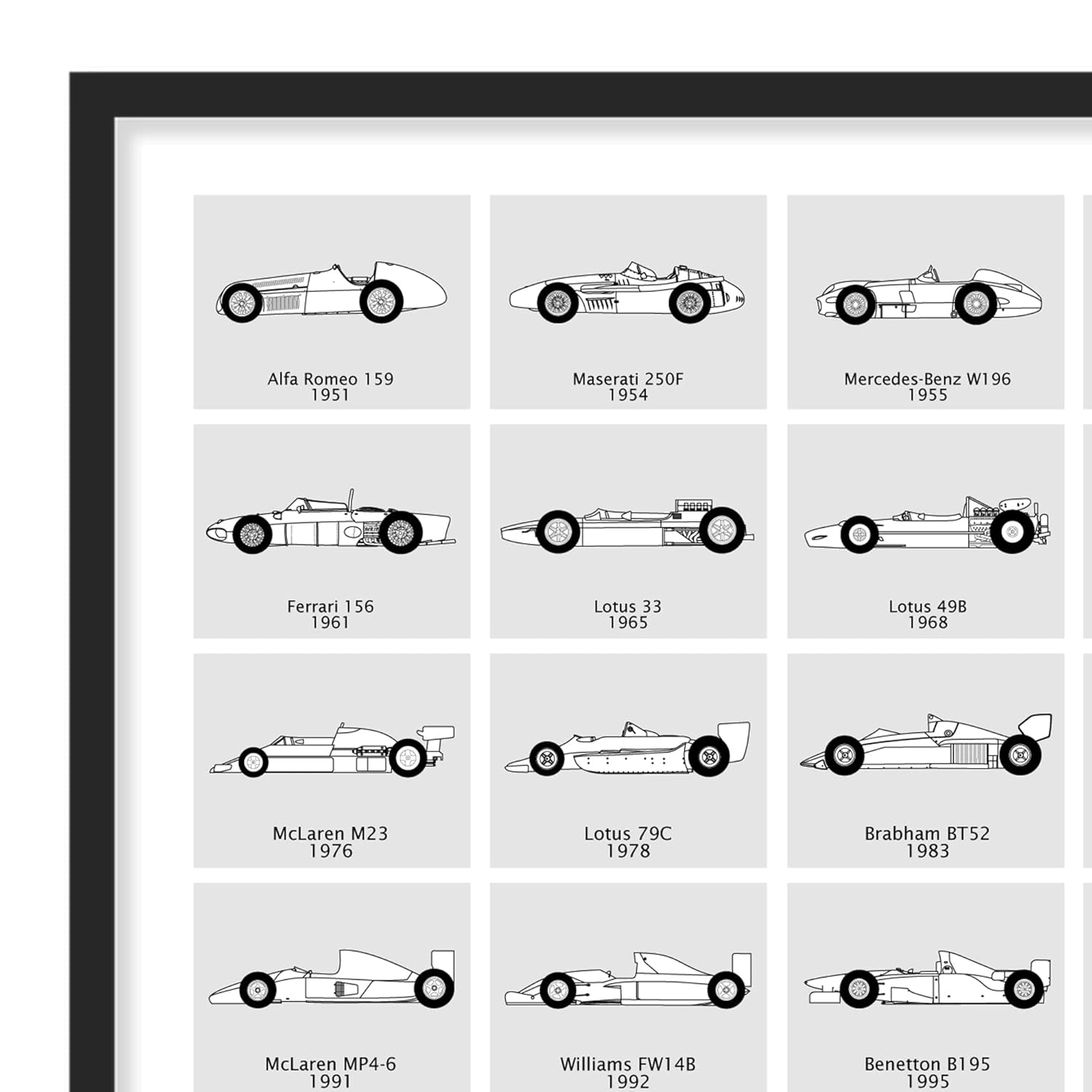 Formula Race Car Evolution Poster intended for Formula 1 Racing Fans – F1 Cars Generations Gift Print Wall Art  Landscape Light Grey Grid, 11×14″