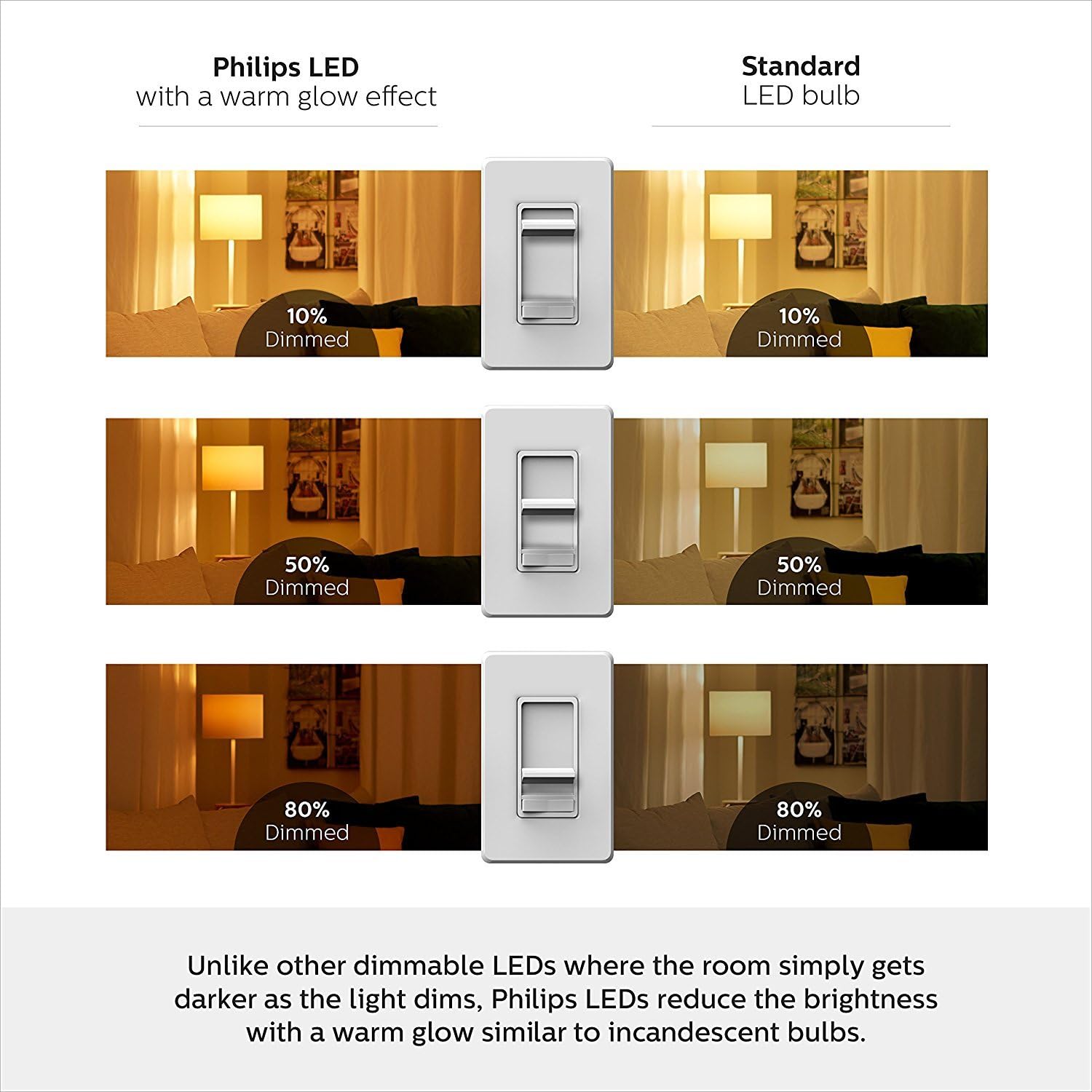 Philips – BR30 Bombilla Led de luz blanca suave regulable con efecto de brillo cálido, 457036, 9watts, 120 volts