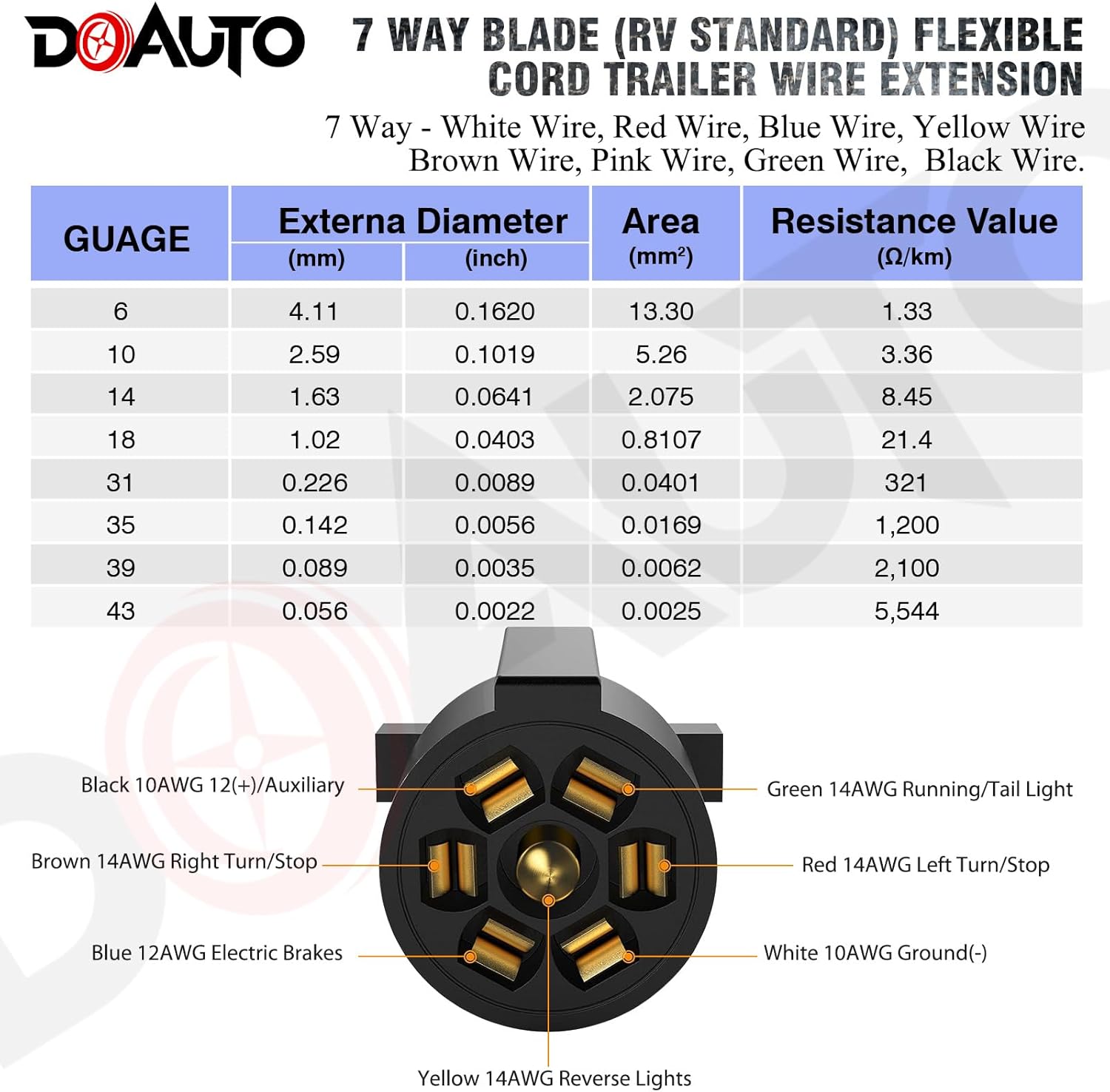 DOAUTO Cable de arnés de cable SAE, resistente de 50 pies, 141210 AWG de 7 vías, cable de cableado de hoja de conductor redondo de 7 vías, cable