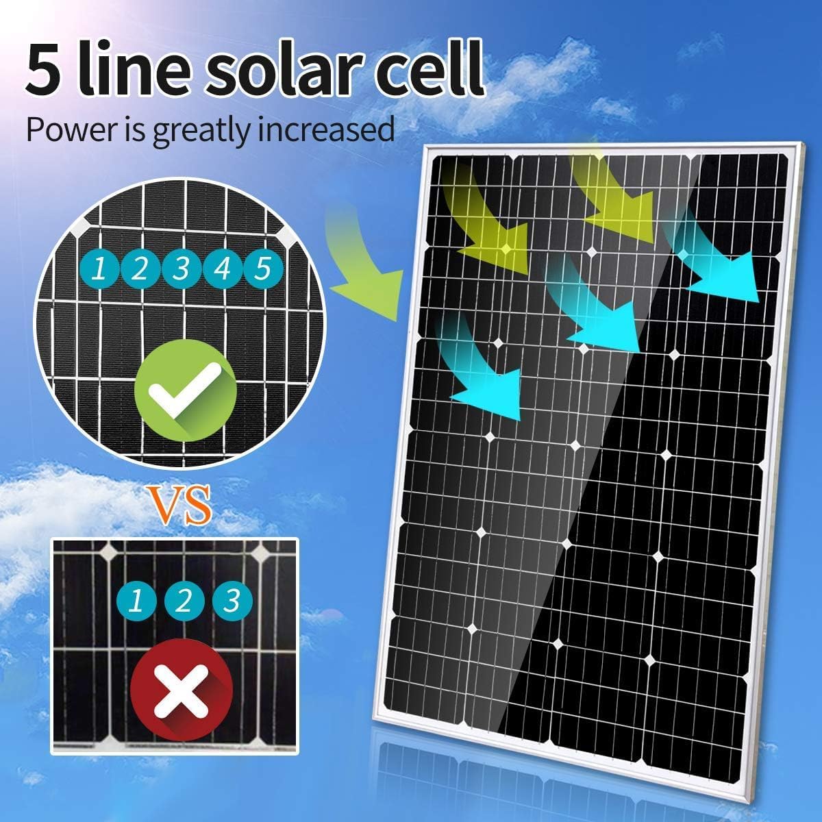 CHRISK 120W 12V Monocrystalline Solar Panel Kit Battery Charging Kit for RV Boat Truck Trailer Caravan