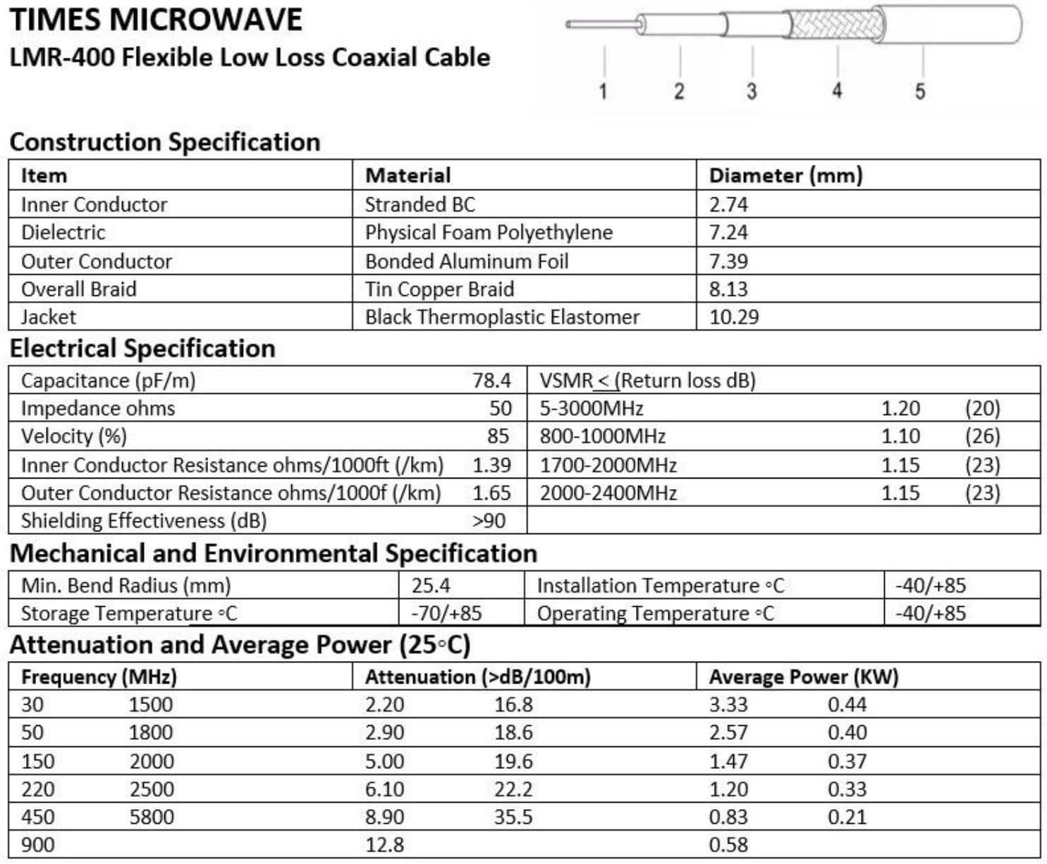 MPD Digital I Times – Cable coaxial para microondas LMR-400 I con PL259 UHF macho a conector macho PL259 UHF I de pérdida ultra baja para jamón,
