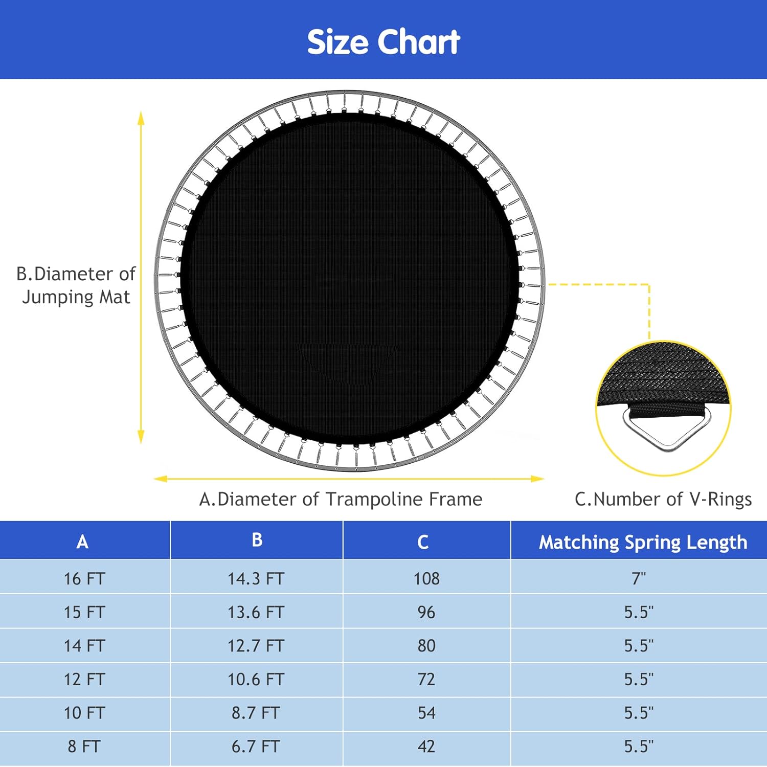 GYMAX Tapete para cama elástica, 8 pies10 pies12 pies14 pies15 pies16 pies, tapete de repuesto con anillos en V de 4254728096108 y 8 filas de