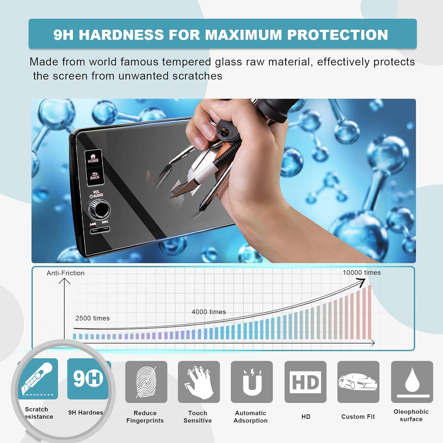 CDEFG Protector de pantalla HRV 2023 para Hondaa HRV EX-L 2023 Protector de pantalla táctil de 9 pulgadas, láminas de navegación, película