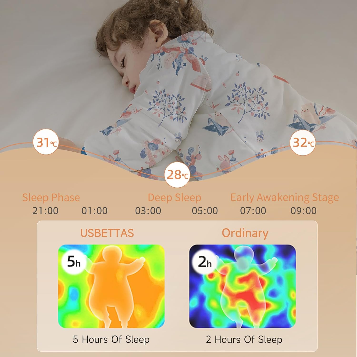 Saco de dormir ponderado Bebé 100% Algodón Pijama Unisex 1.0TOG