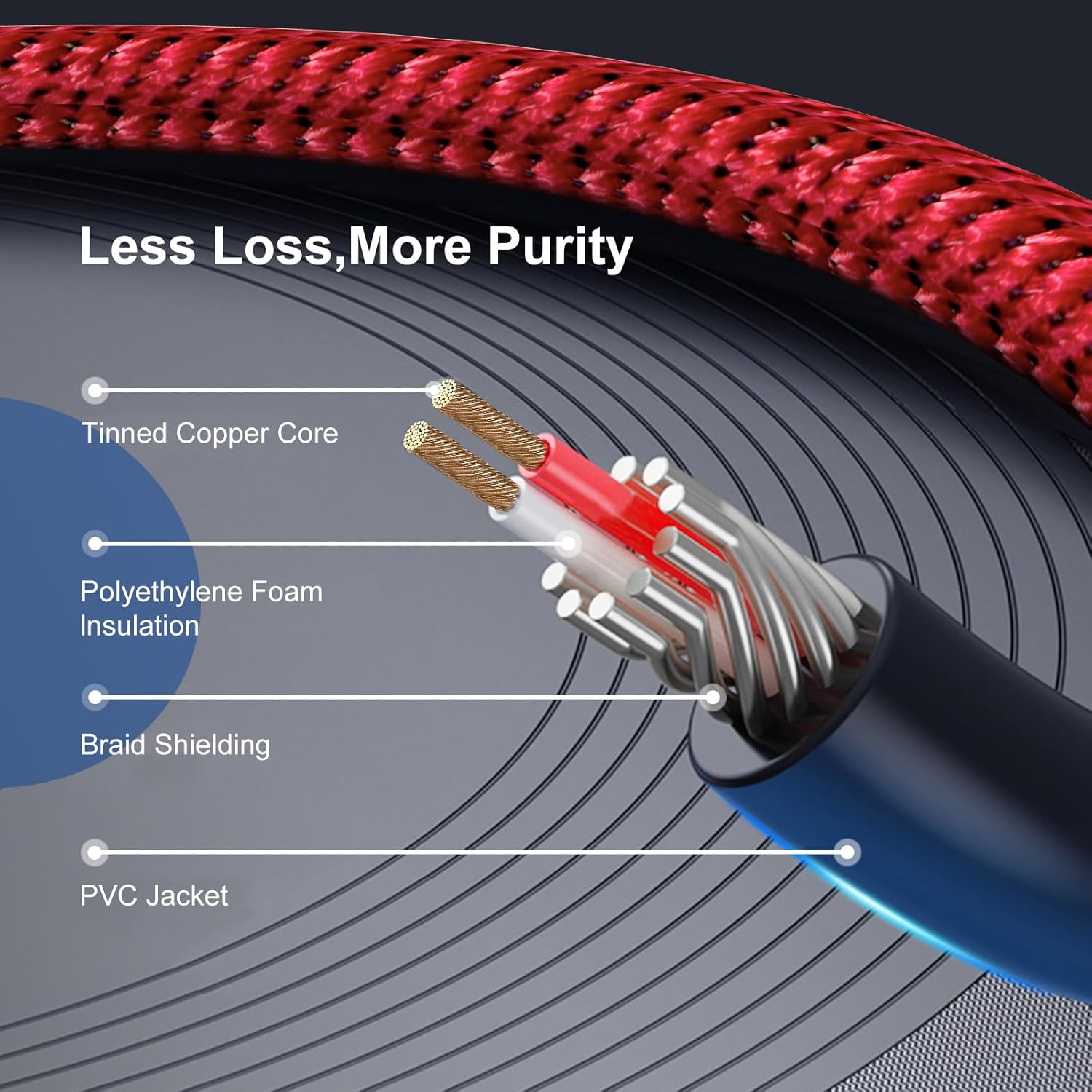 MOSWAG Cable RCA, adaptador de audio estéreo macho de 0.138 in a 2RCA macho, doble blindado, chapado en oro, cable coaxial trenzado de nailon AUX