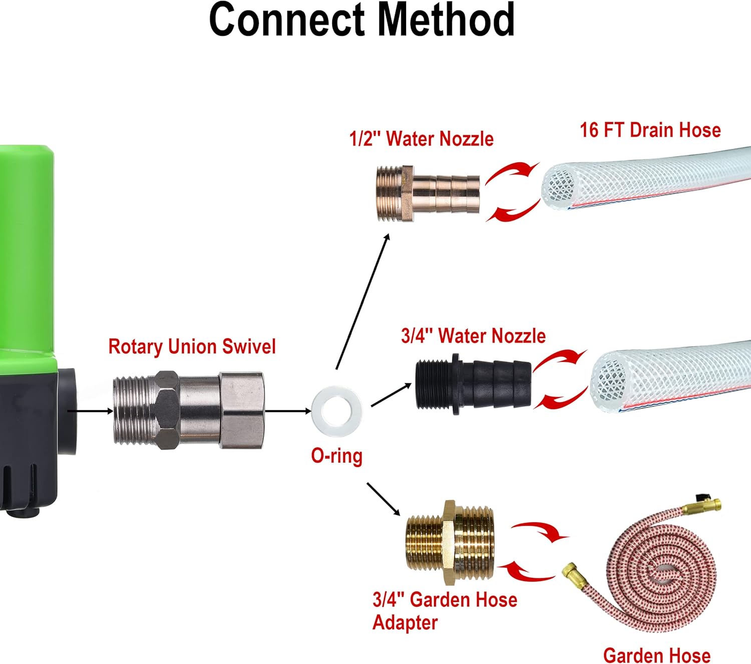 Bomba automática de cubierta de piscina, bomba sumergible para cubierta de piscina de 1200 GPH, bomba de sumidero con 4 adaptadores manguera de